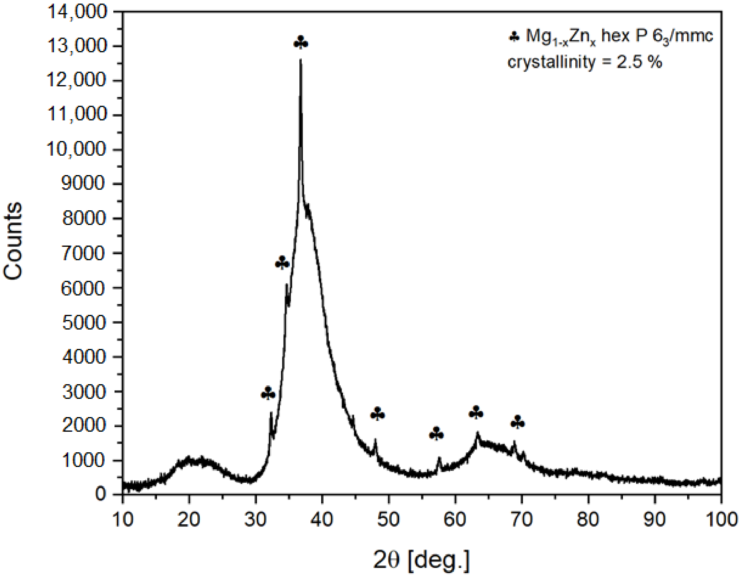 Materials 14 03583 g001