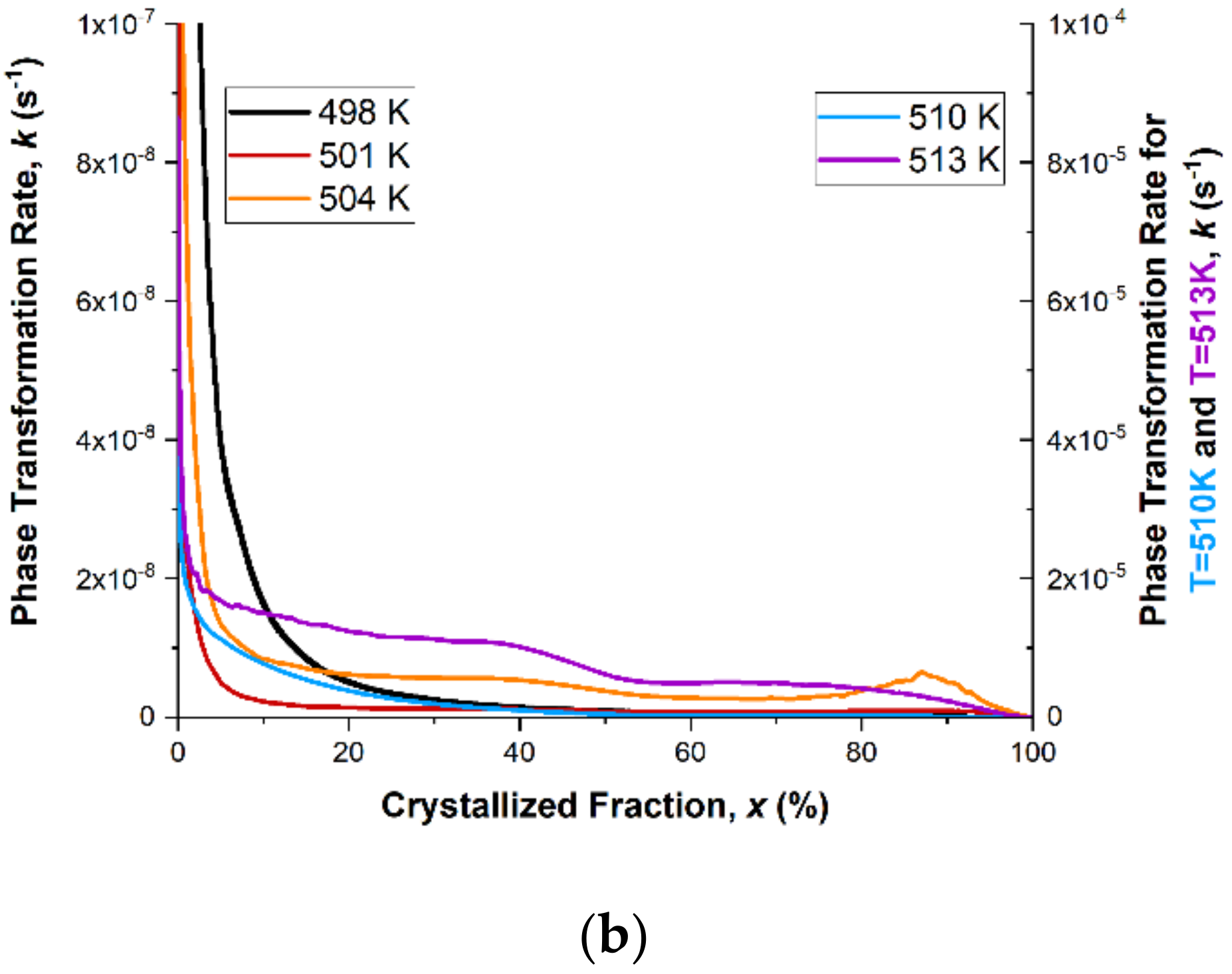 Materials 14 03583 g012b