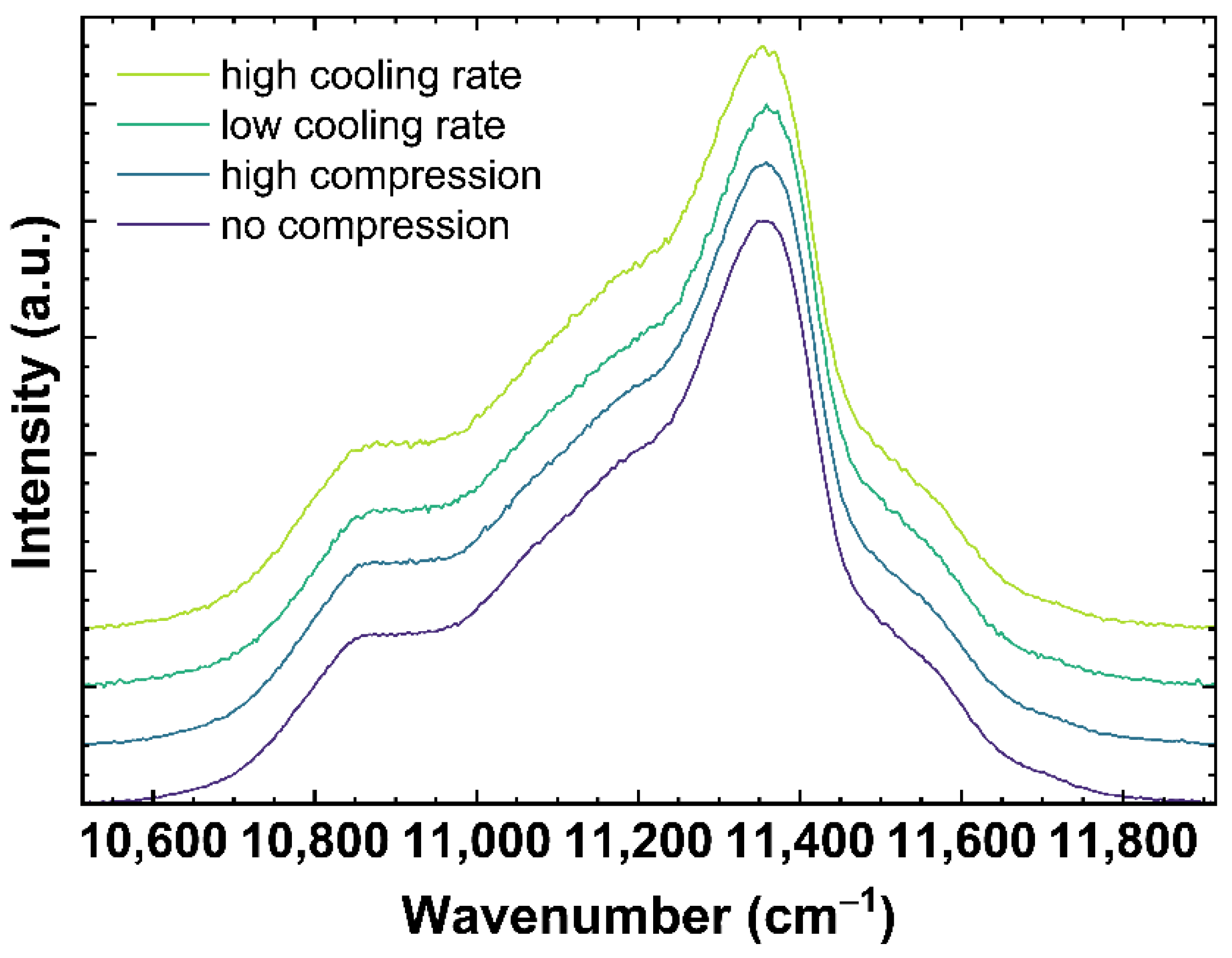 Materials 14 03584 g004