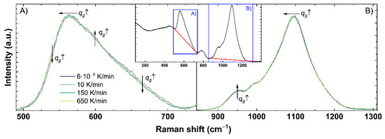 Materials 14 03584 g0a1 550