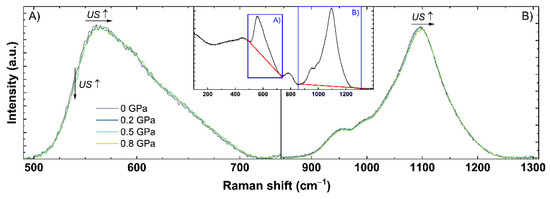 Materials 14 03584 g0a2 550