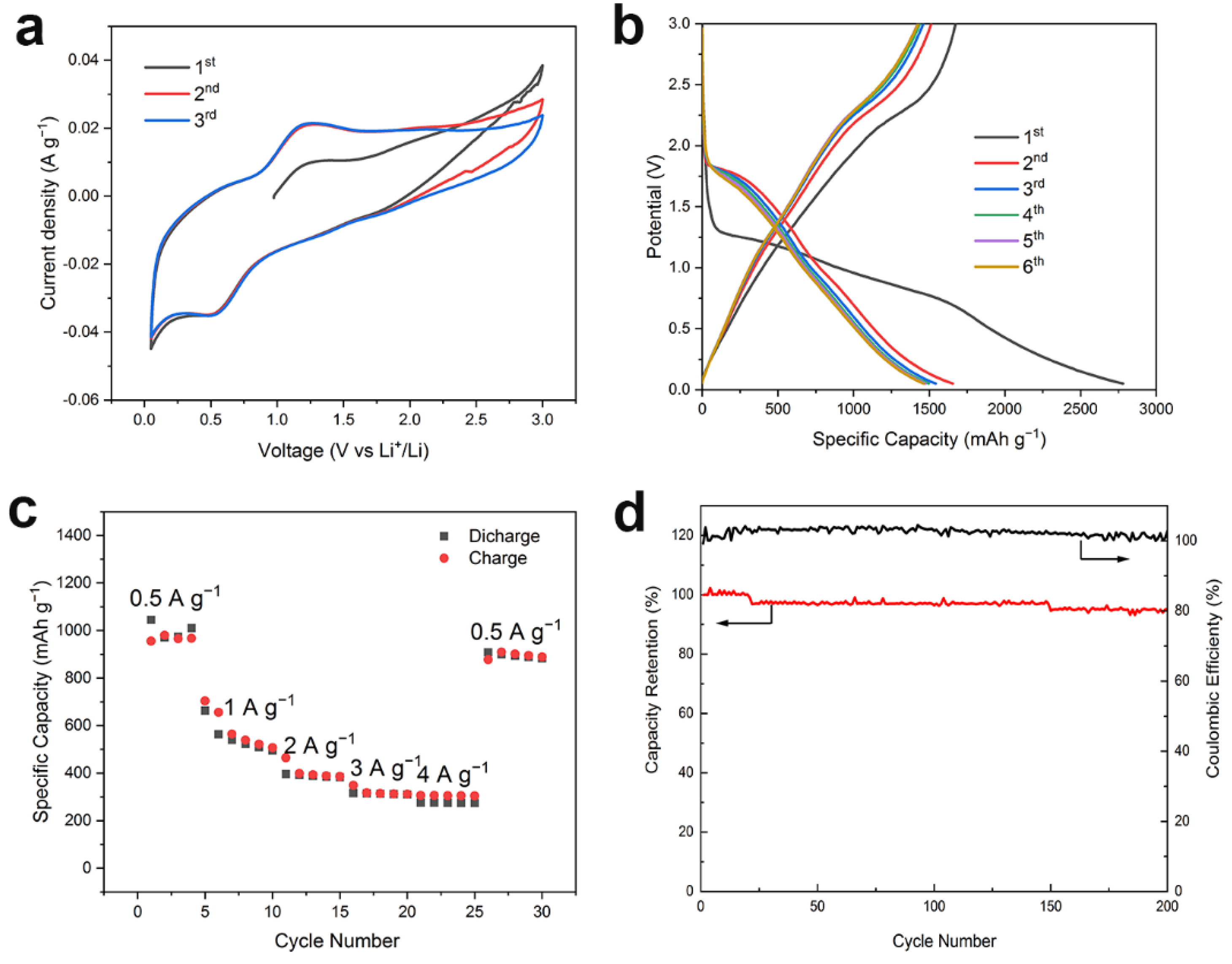 Materials 14 03586 g005