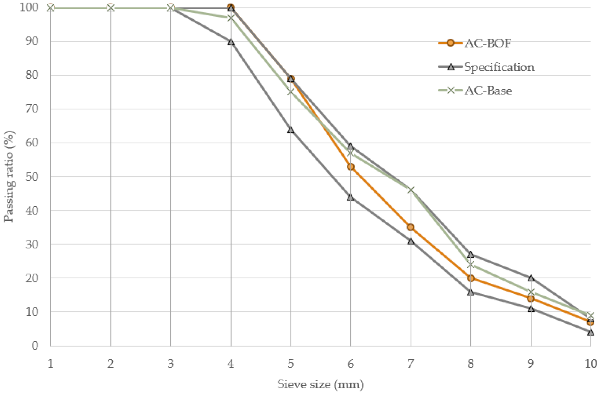 Materials 14 03587 g007