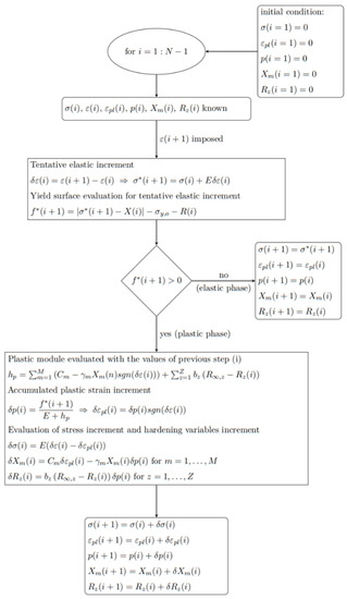 Materials 14 03588 g0a1 550