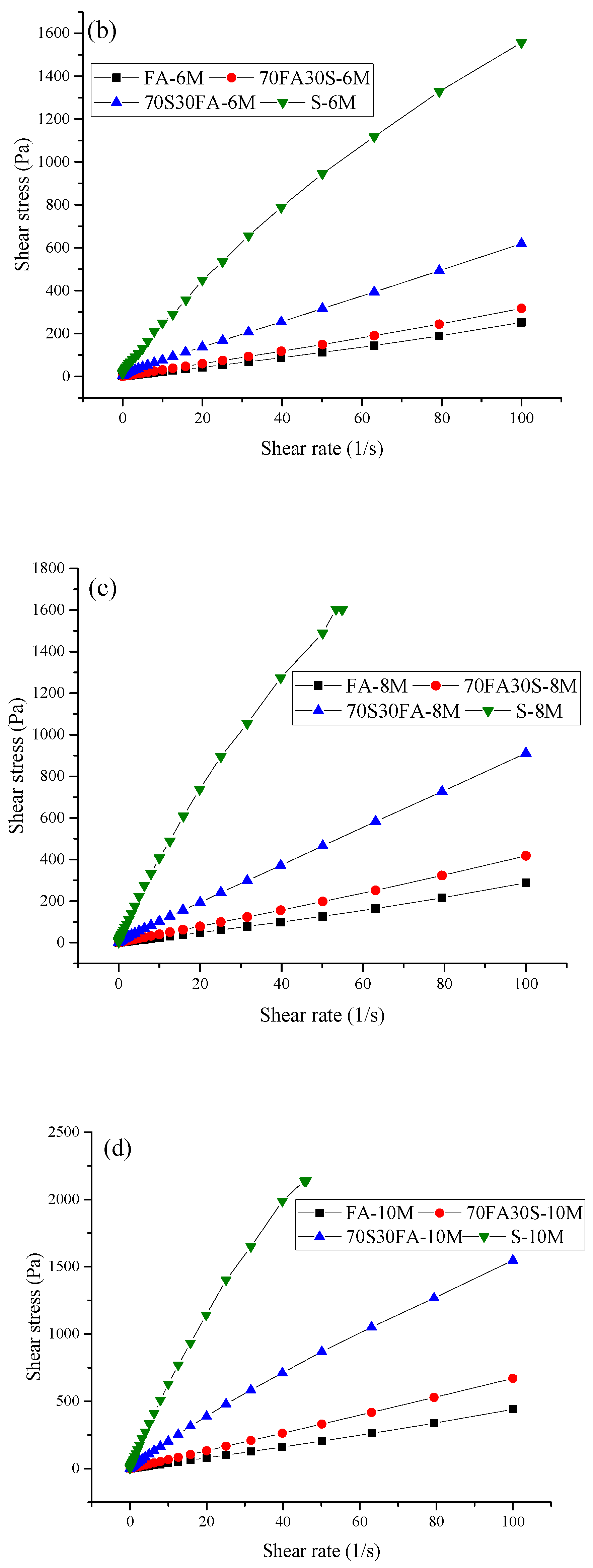 Materials 14 03590 g001b