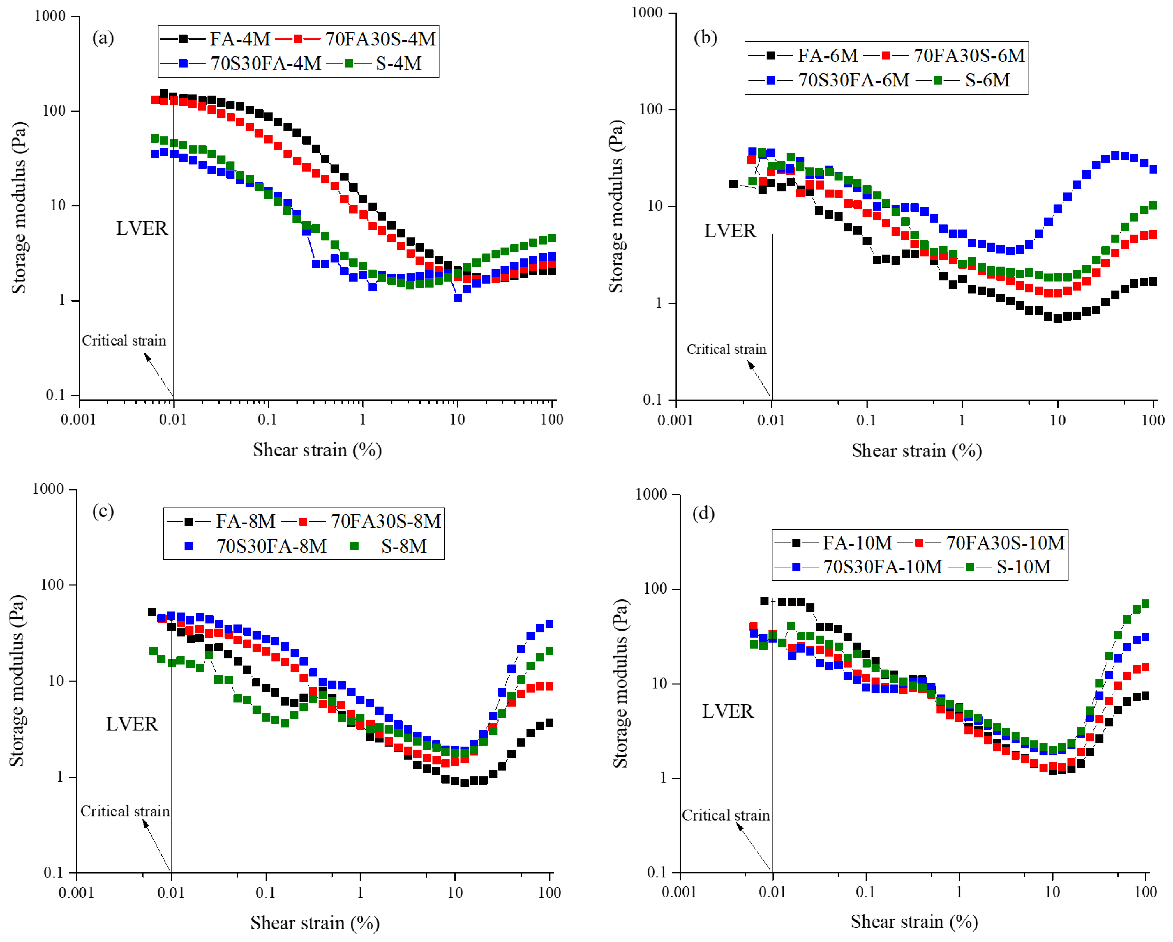 Materials 14 03590 g003