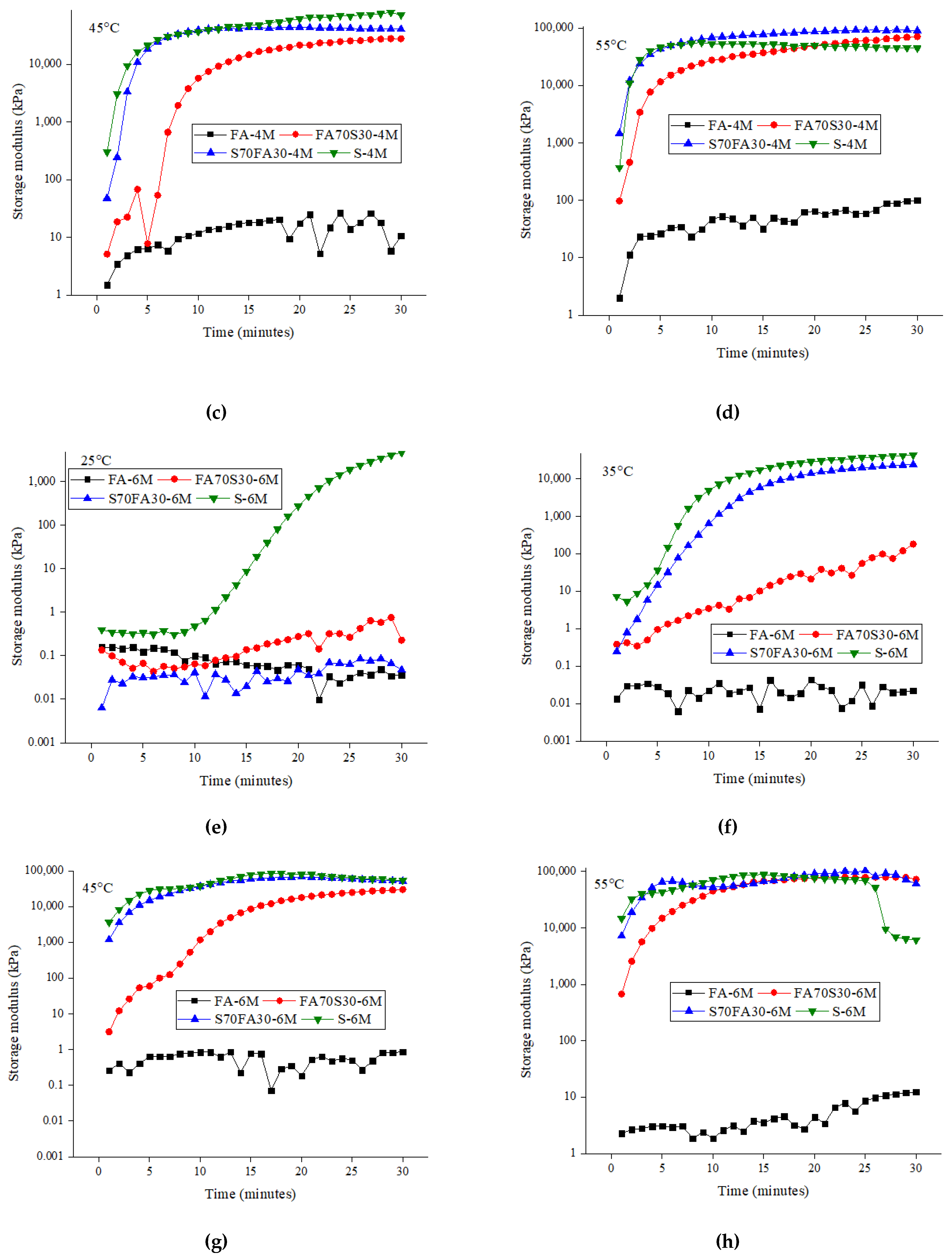 Materials 14 03590 g004b