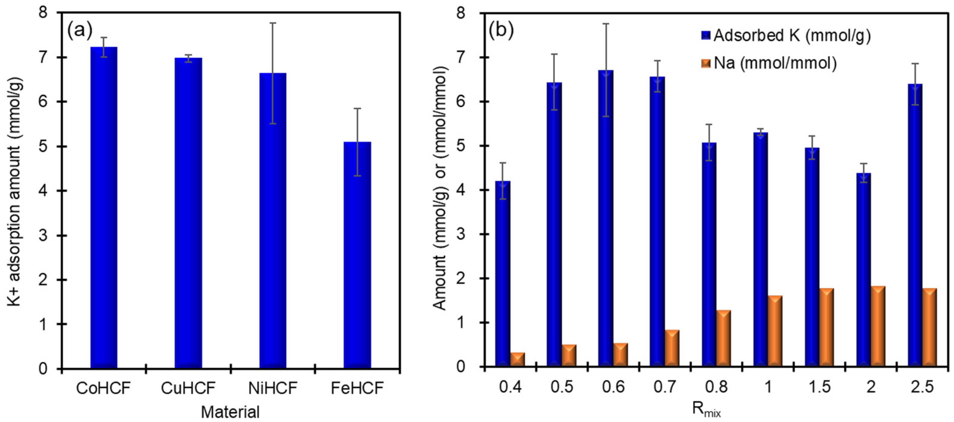 Materials 14 03592 g001