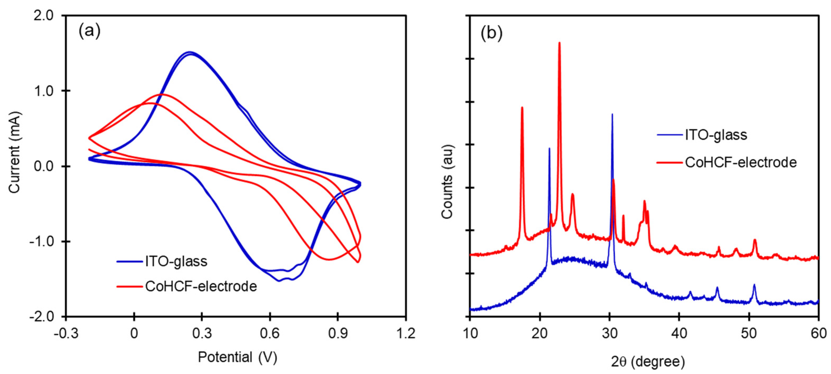 Materials 14 03592 g002