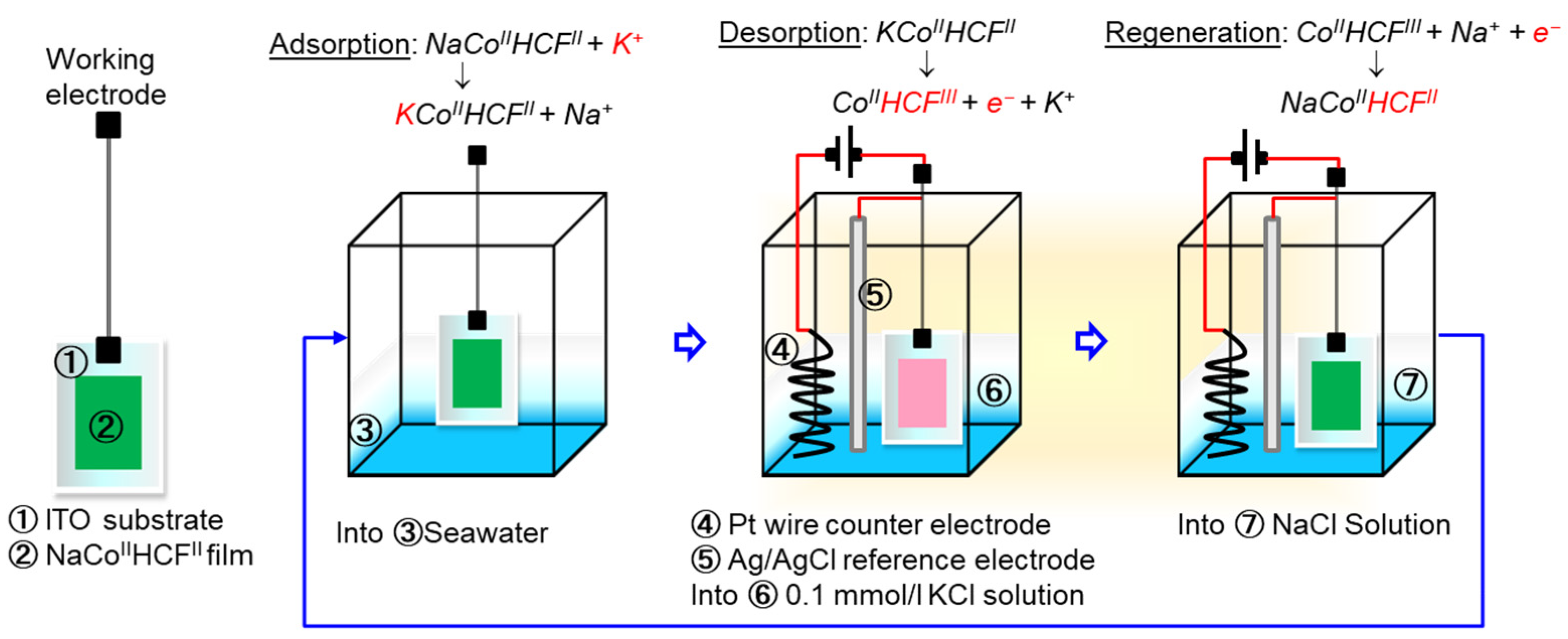 Materials 14 03592 sch001