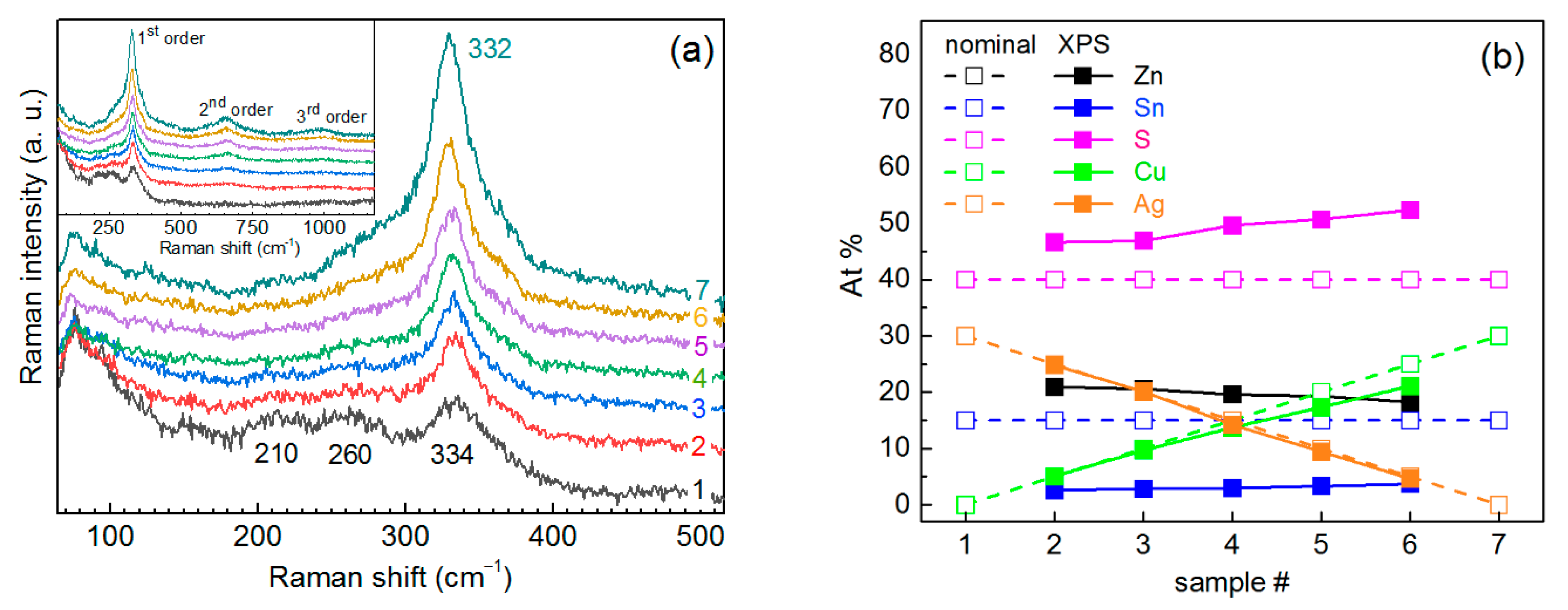 Materials 14 03593 g001