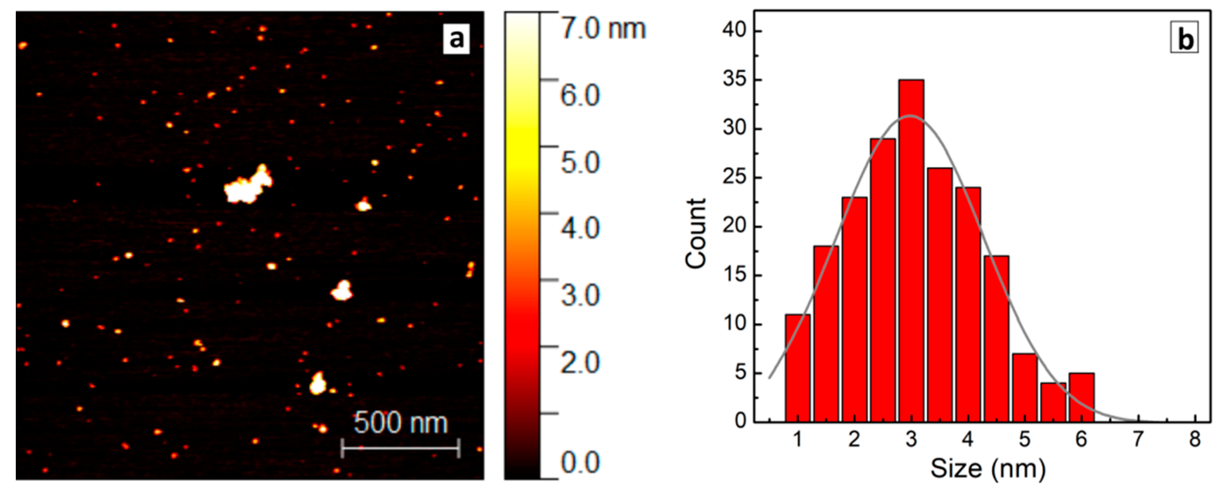 Materials 14 03593 g003