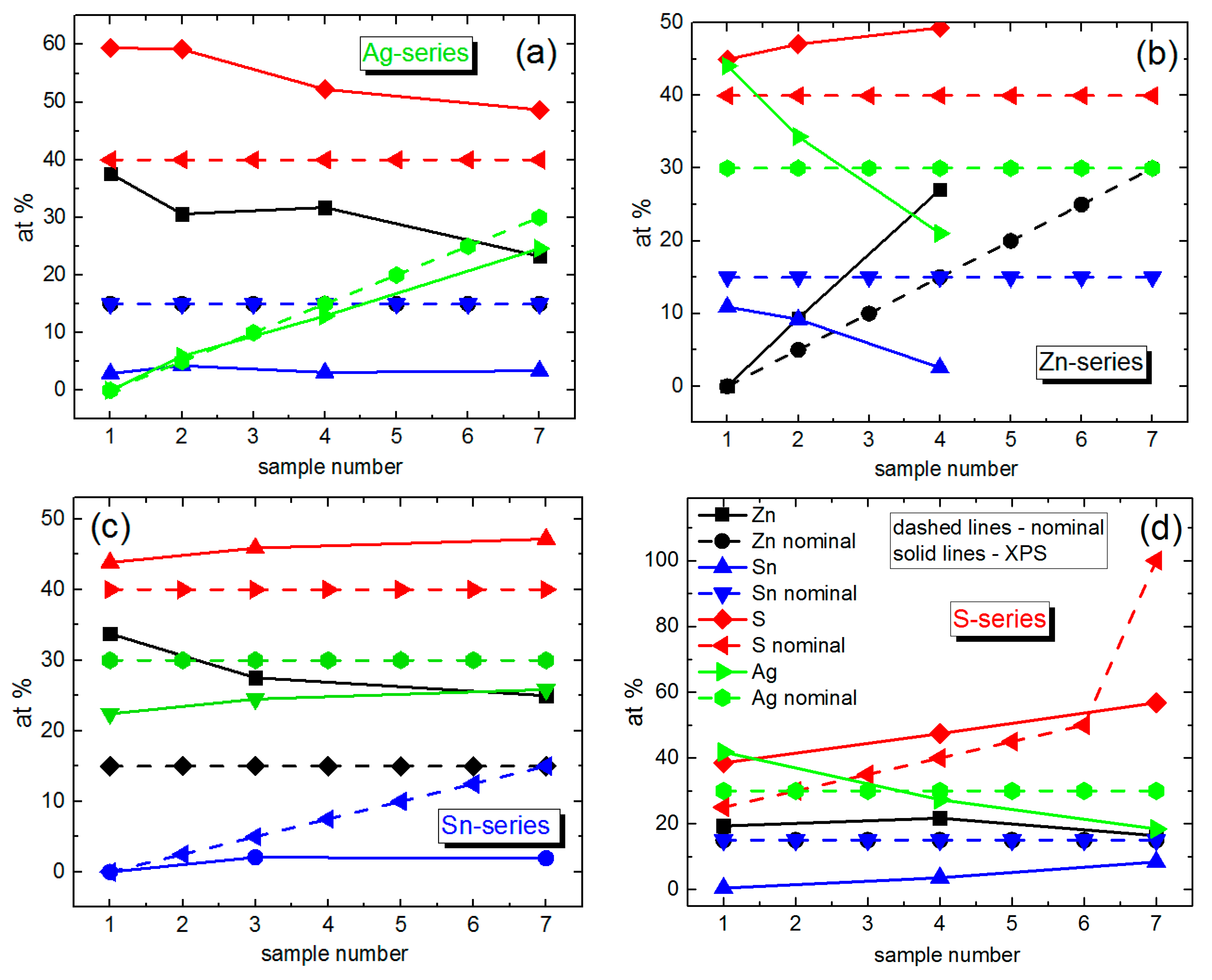 Materials 14 03593 g005
