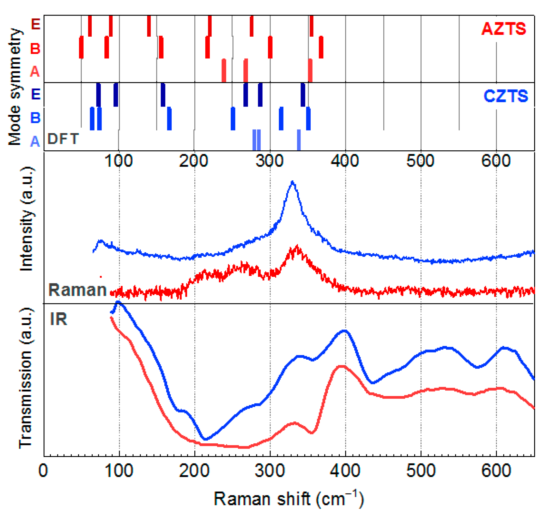 Materials 14 03593 g010