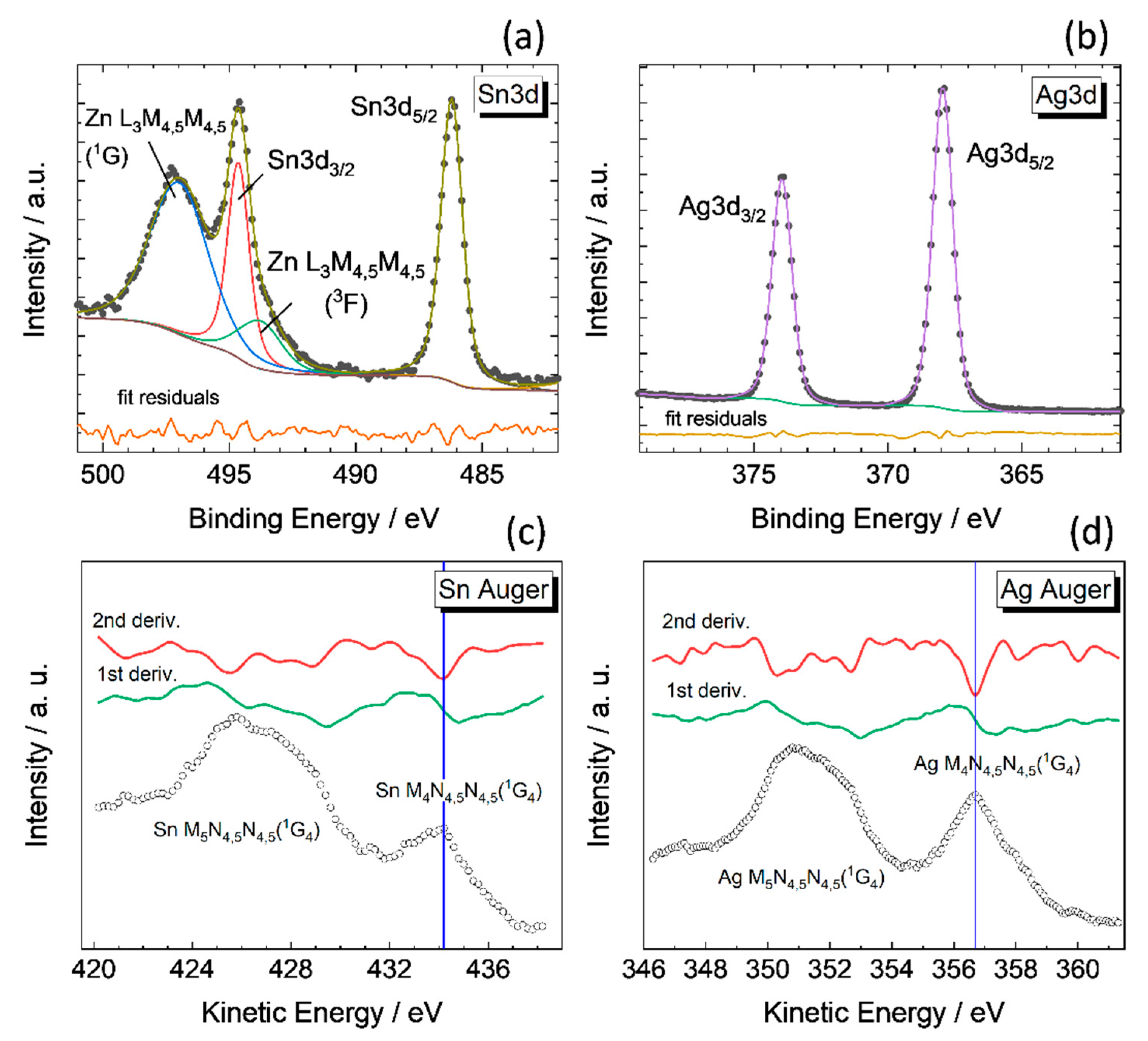 Materials 14 03593 g012