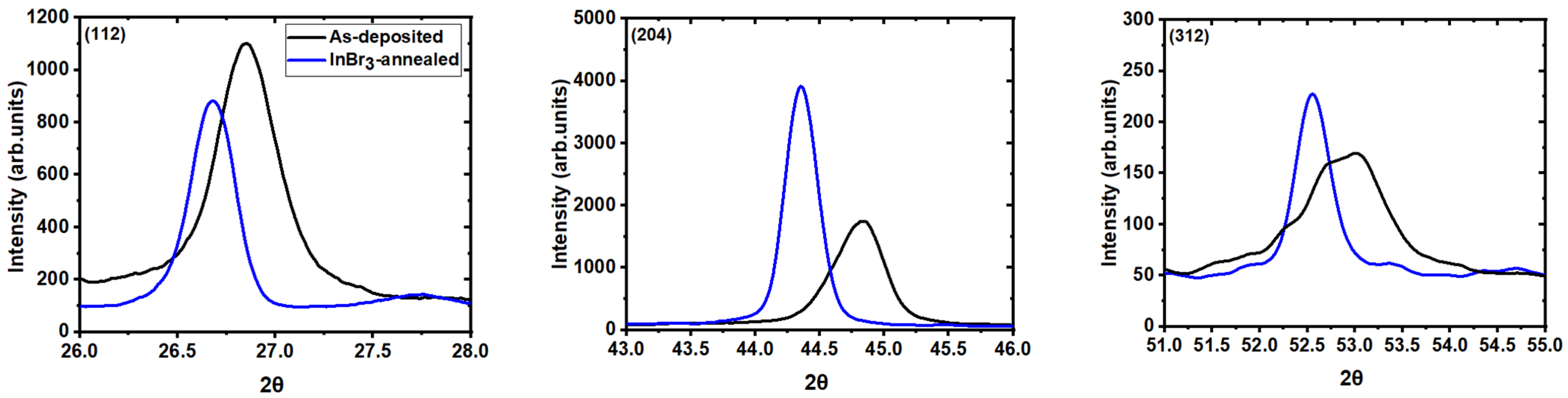 Materials 14 03596 g002