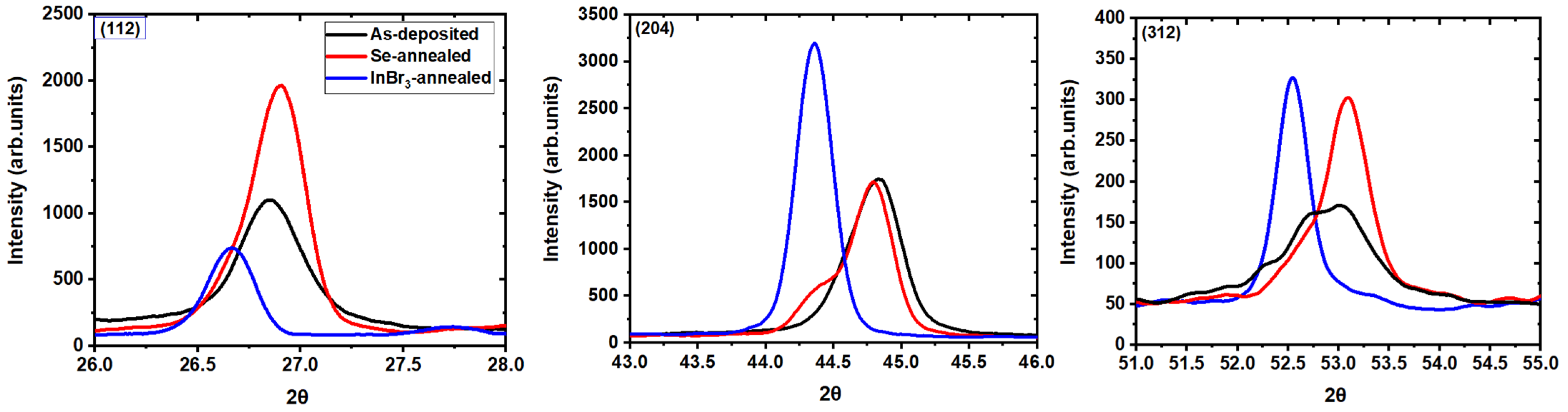 Materials 14 03596 g005