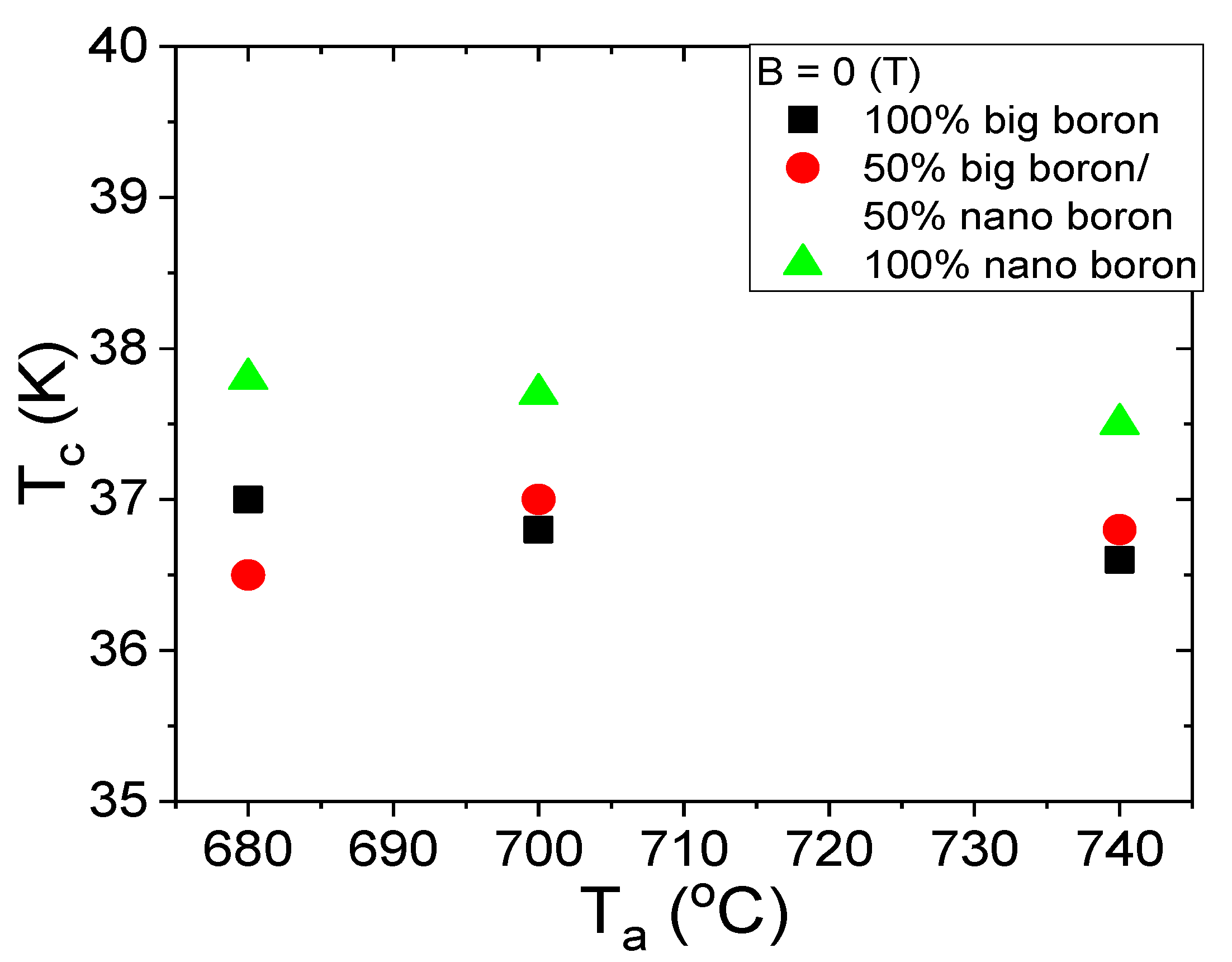 Materials 14 03600 g009