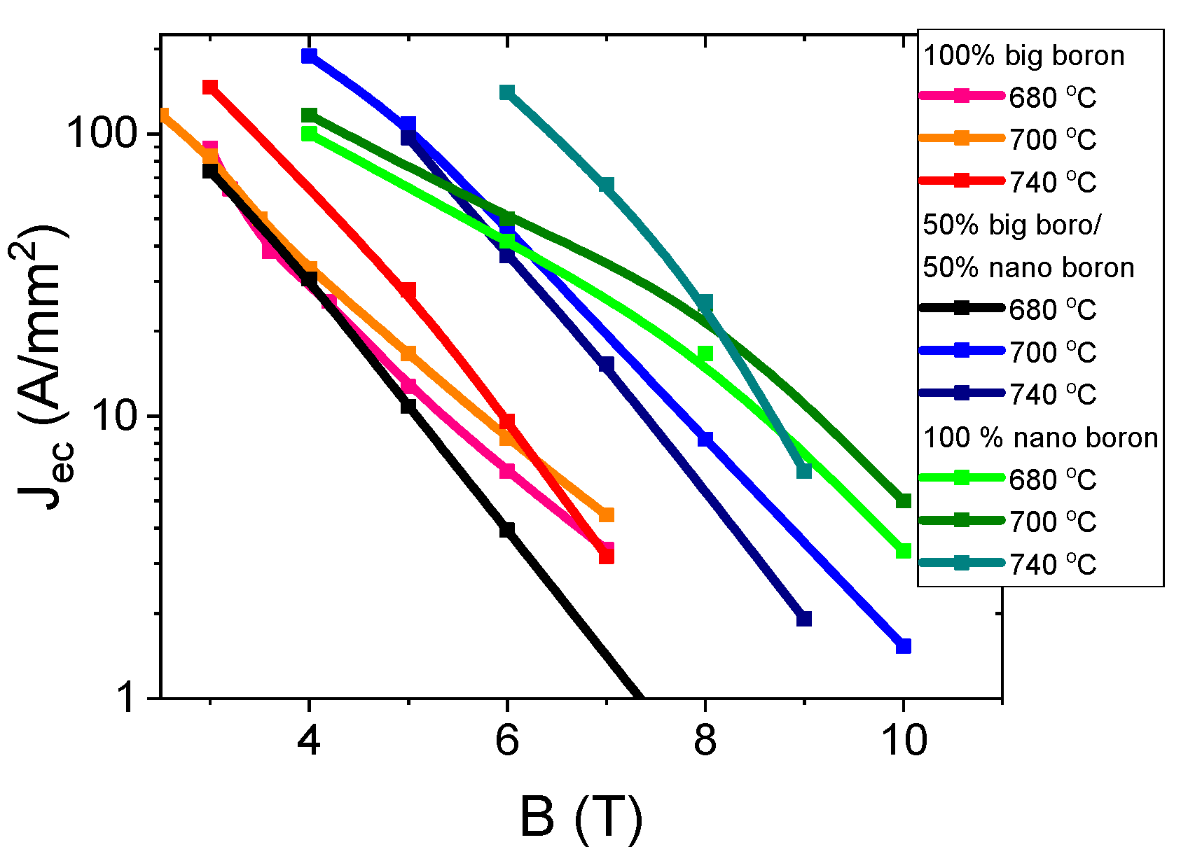 Materials 14 03600 g011