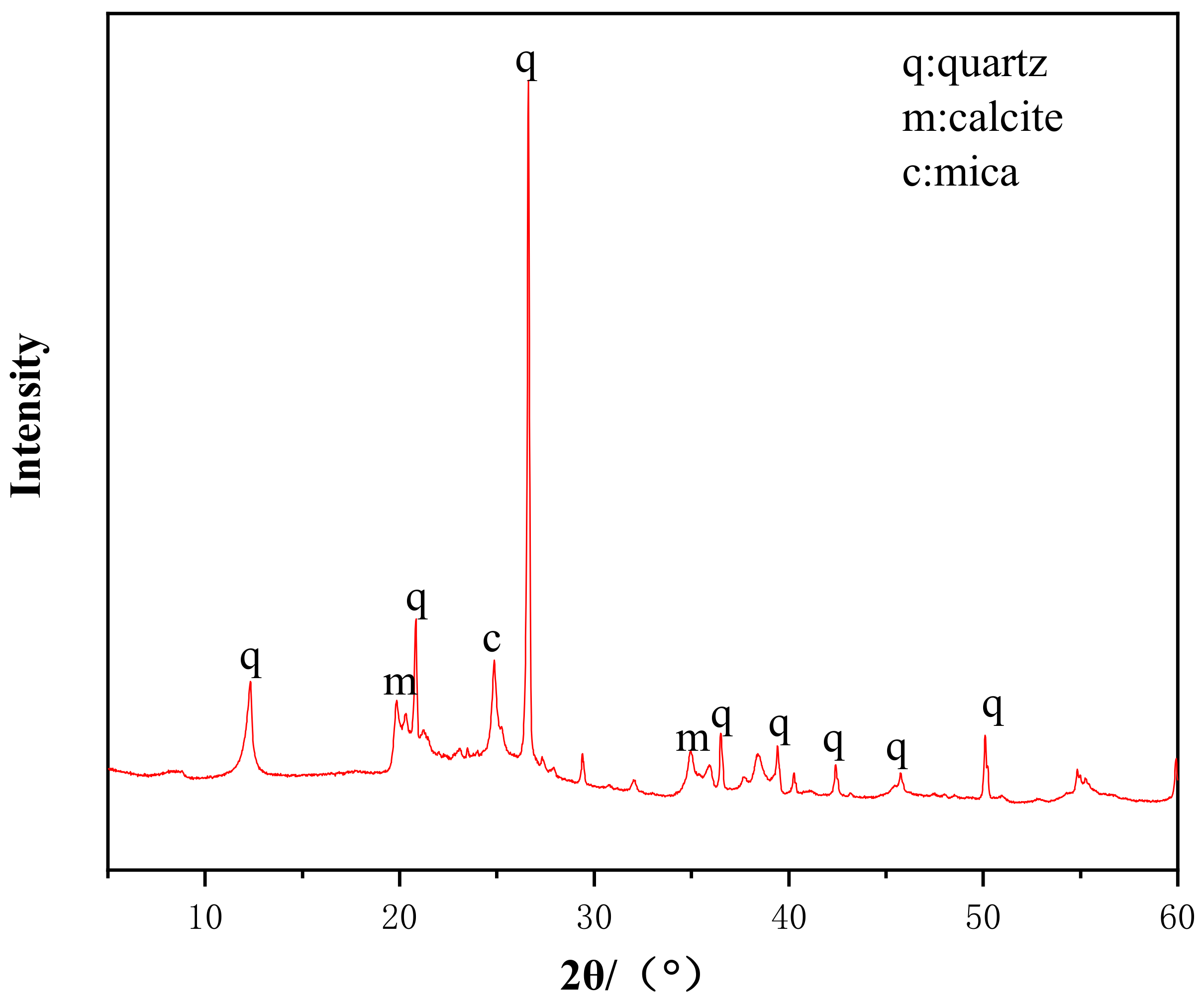 Materials 14 03601 g001