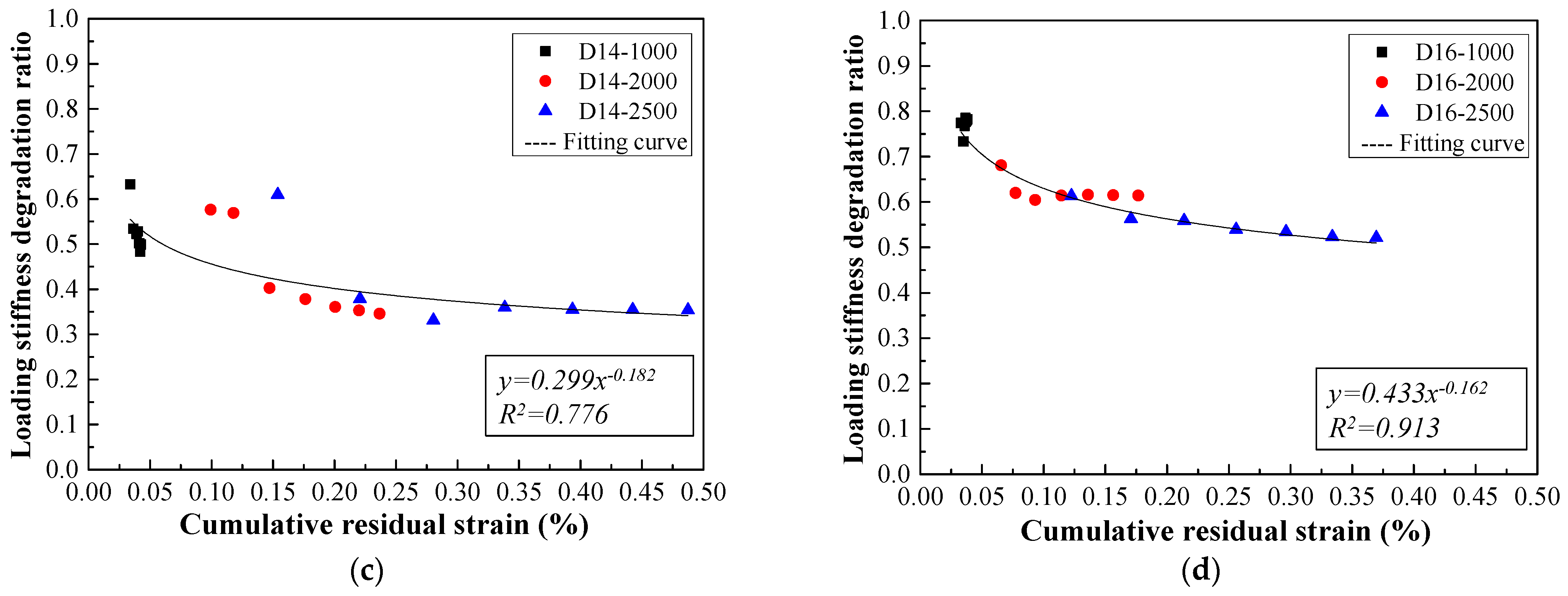 Materials 14 03602 g015b