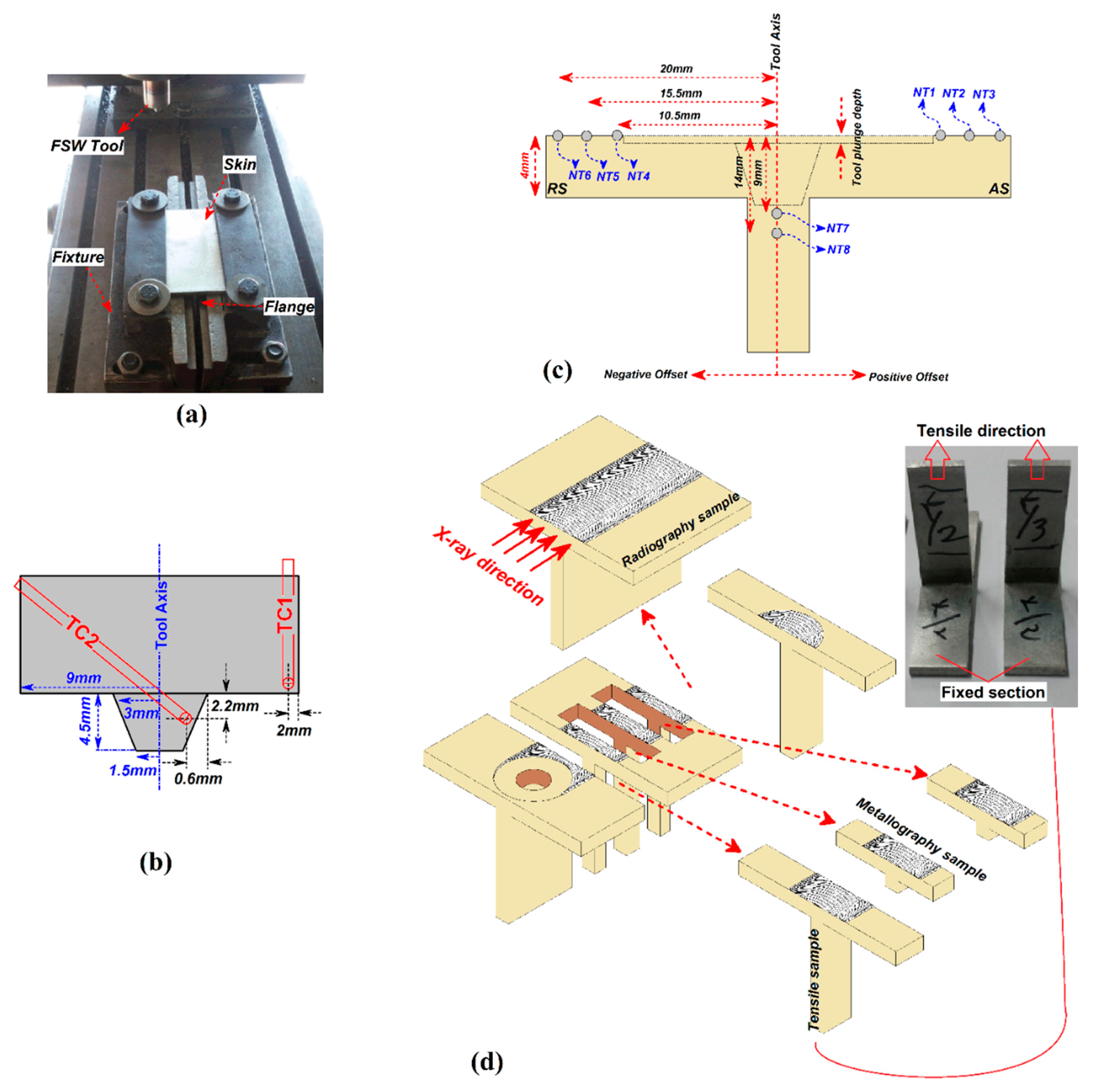 Materials 14 03604 g001