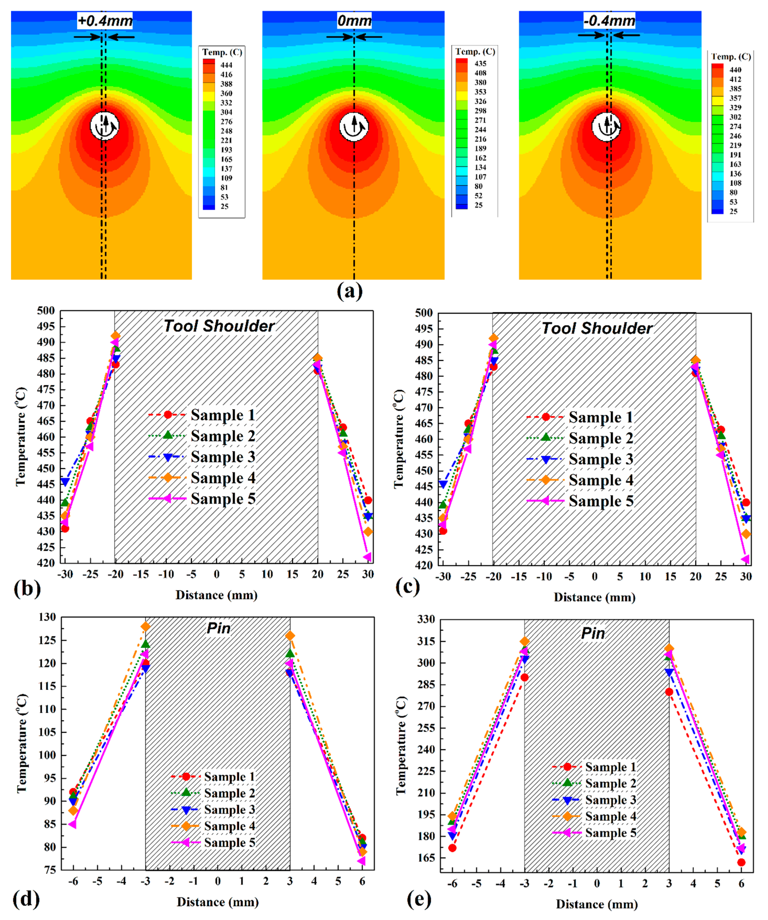 Materials 14 03604 g004