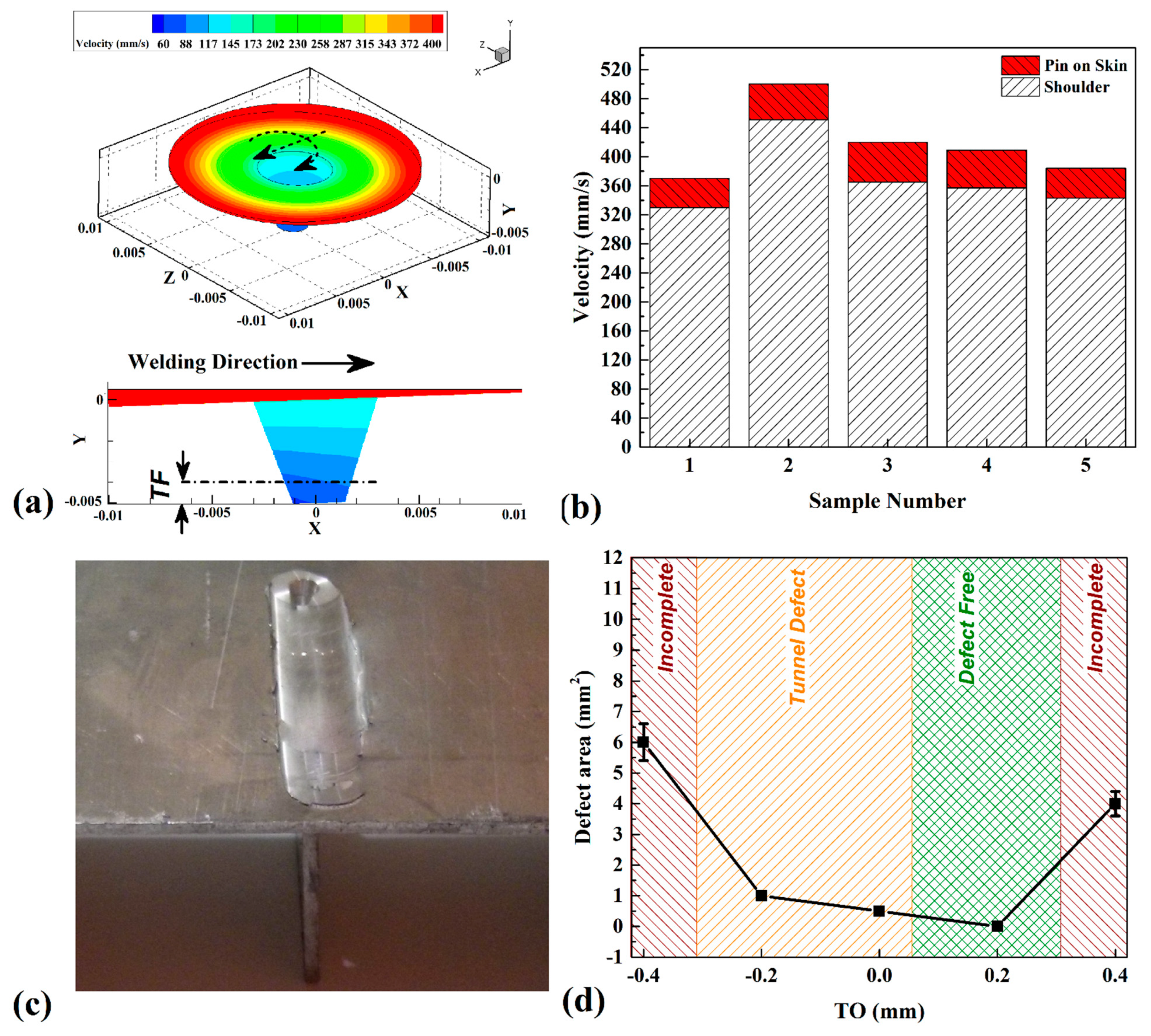 Materials 14 03604 g005