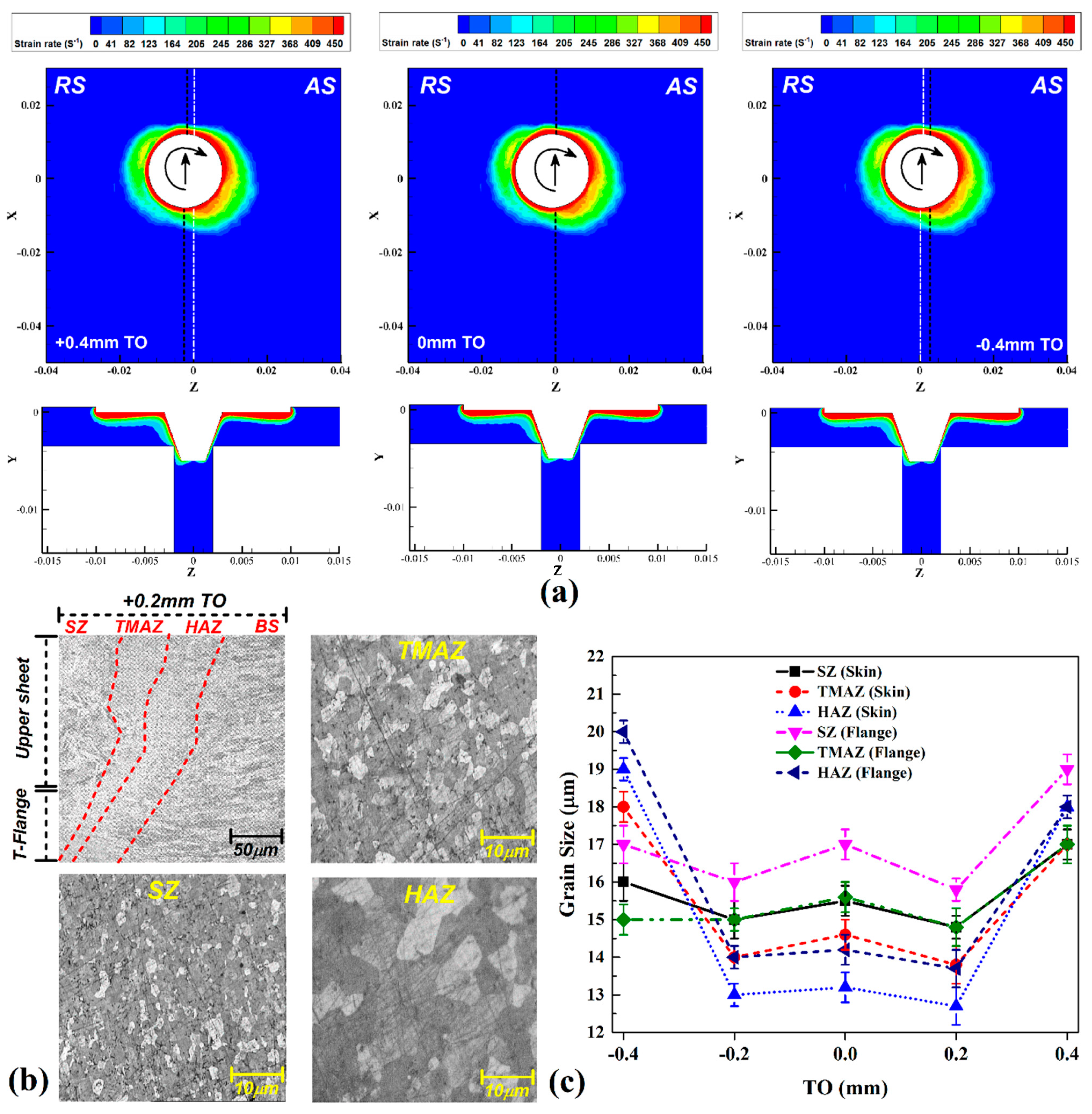 Materials 14 03604 g007