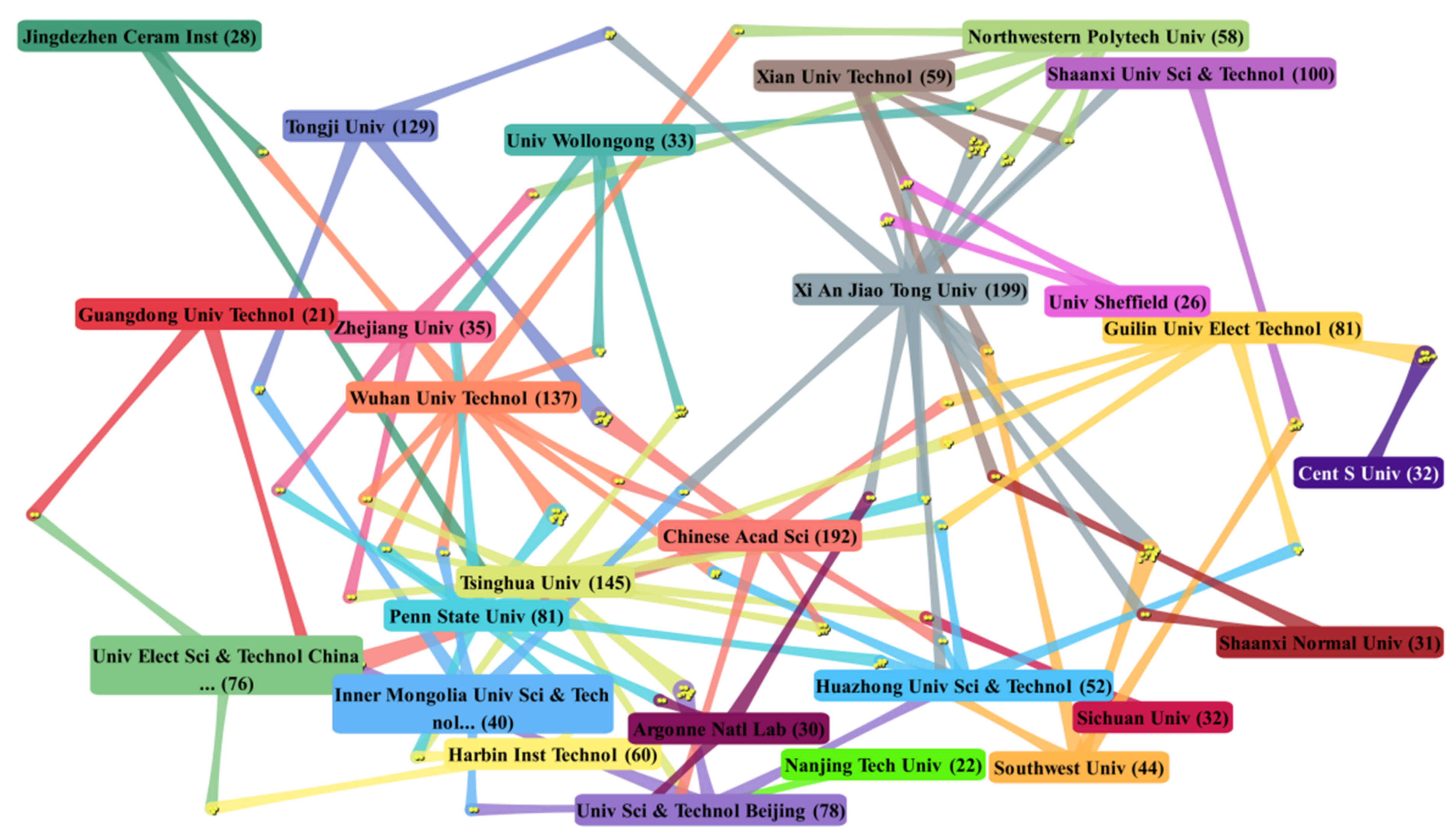Materials 14 03605 g003