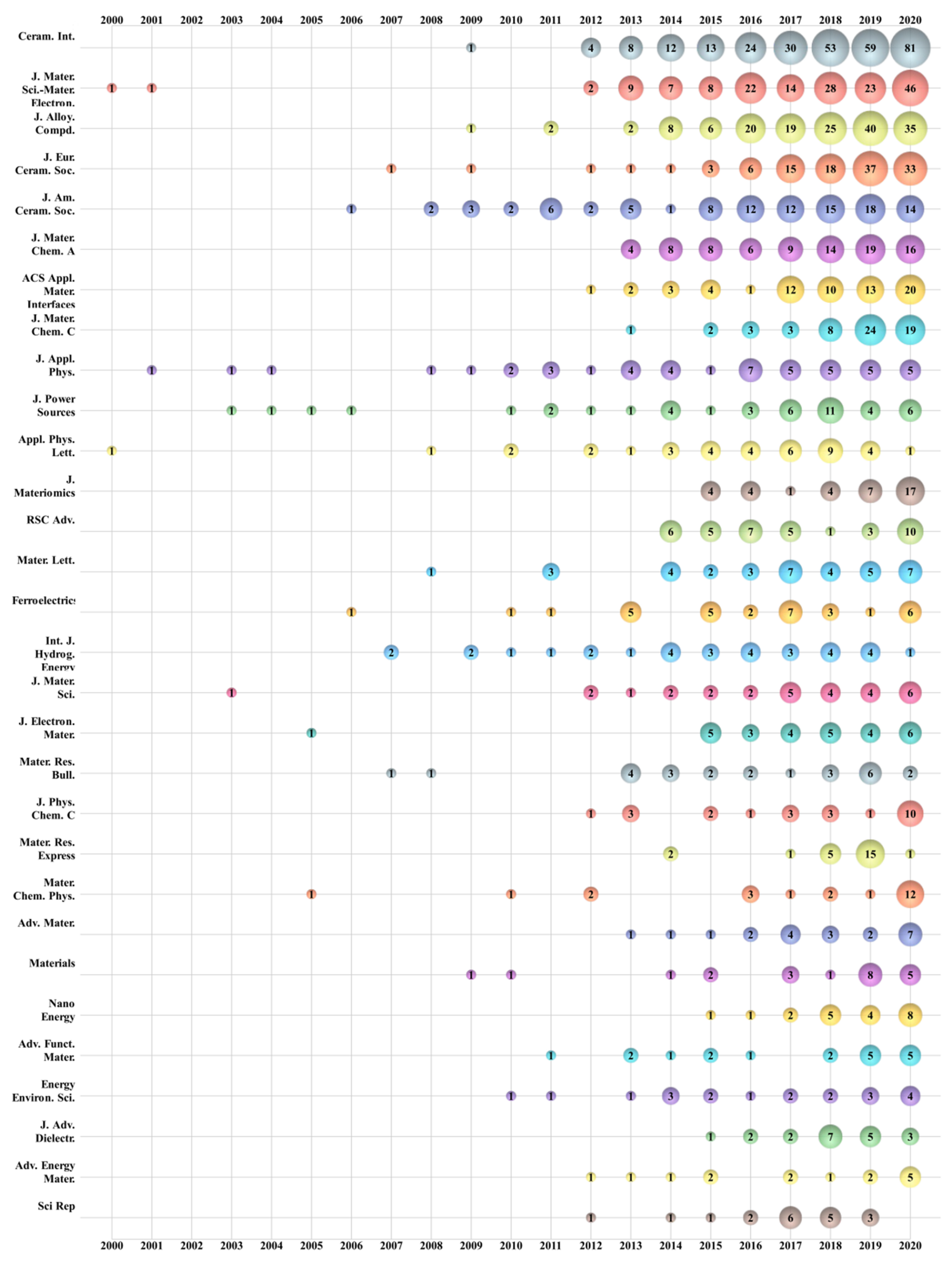 Materials 14 03605 g005