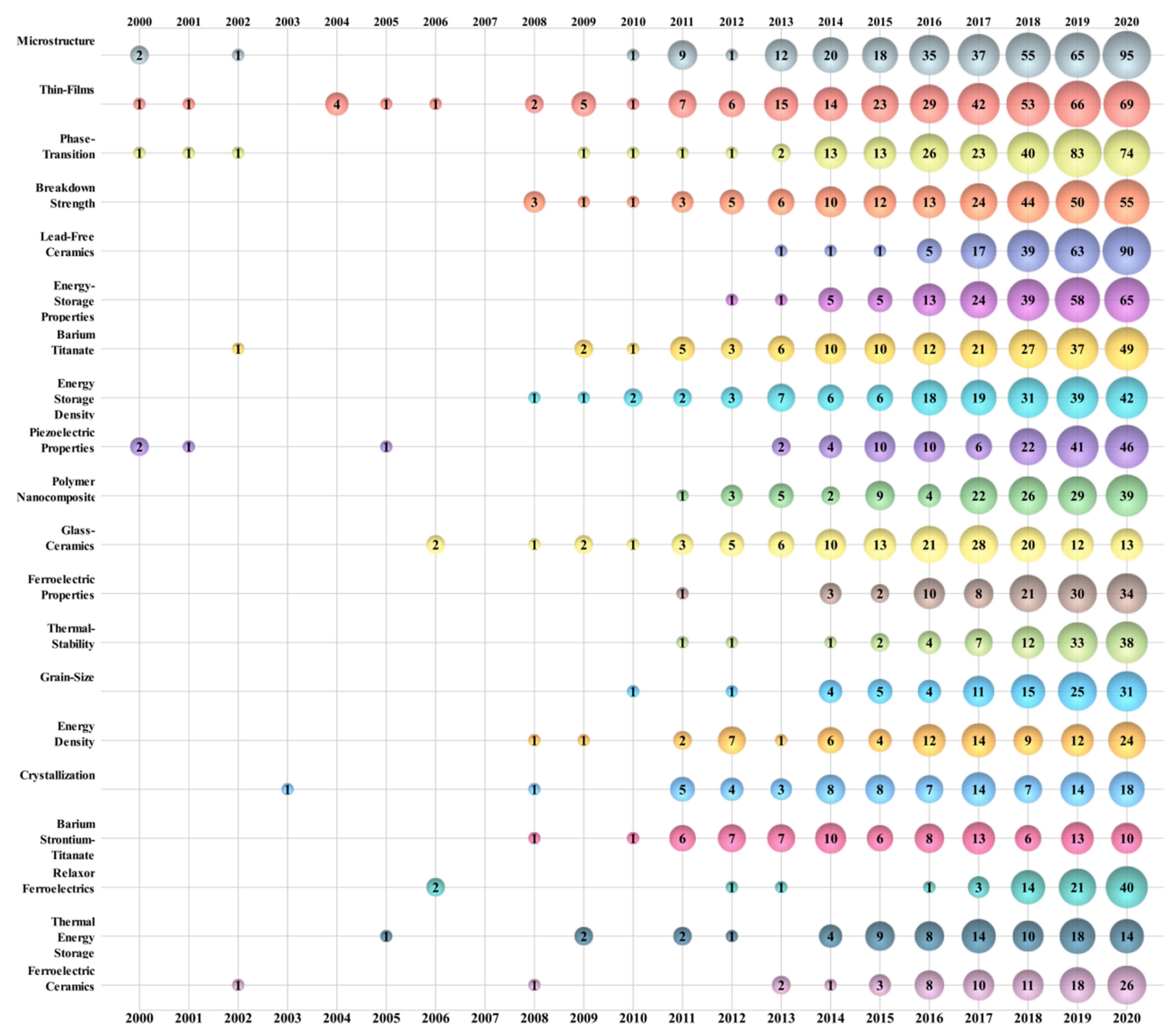 Materials 14 03605 g006