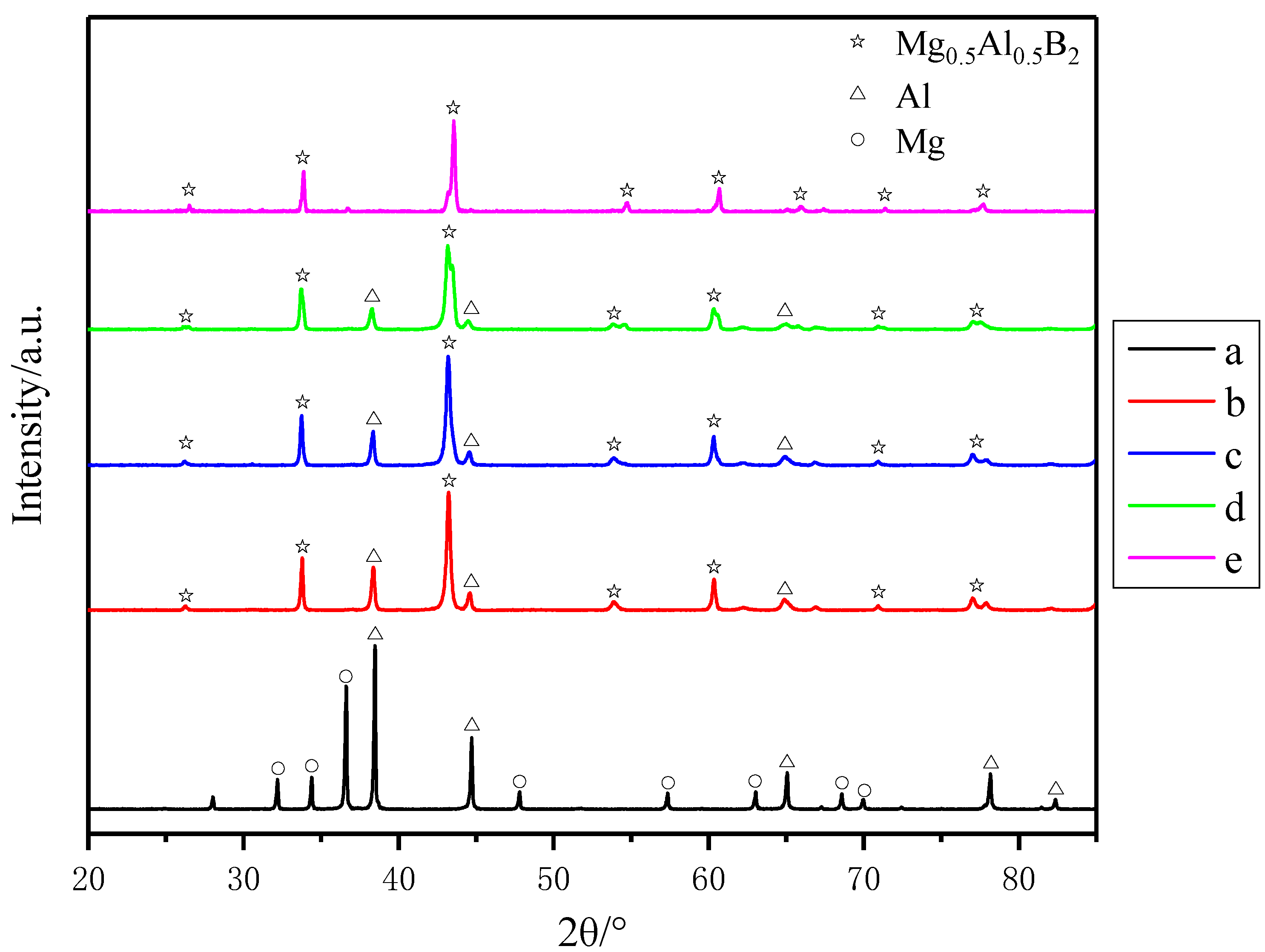 Materials 14 03608 g001