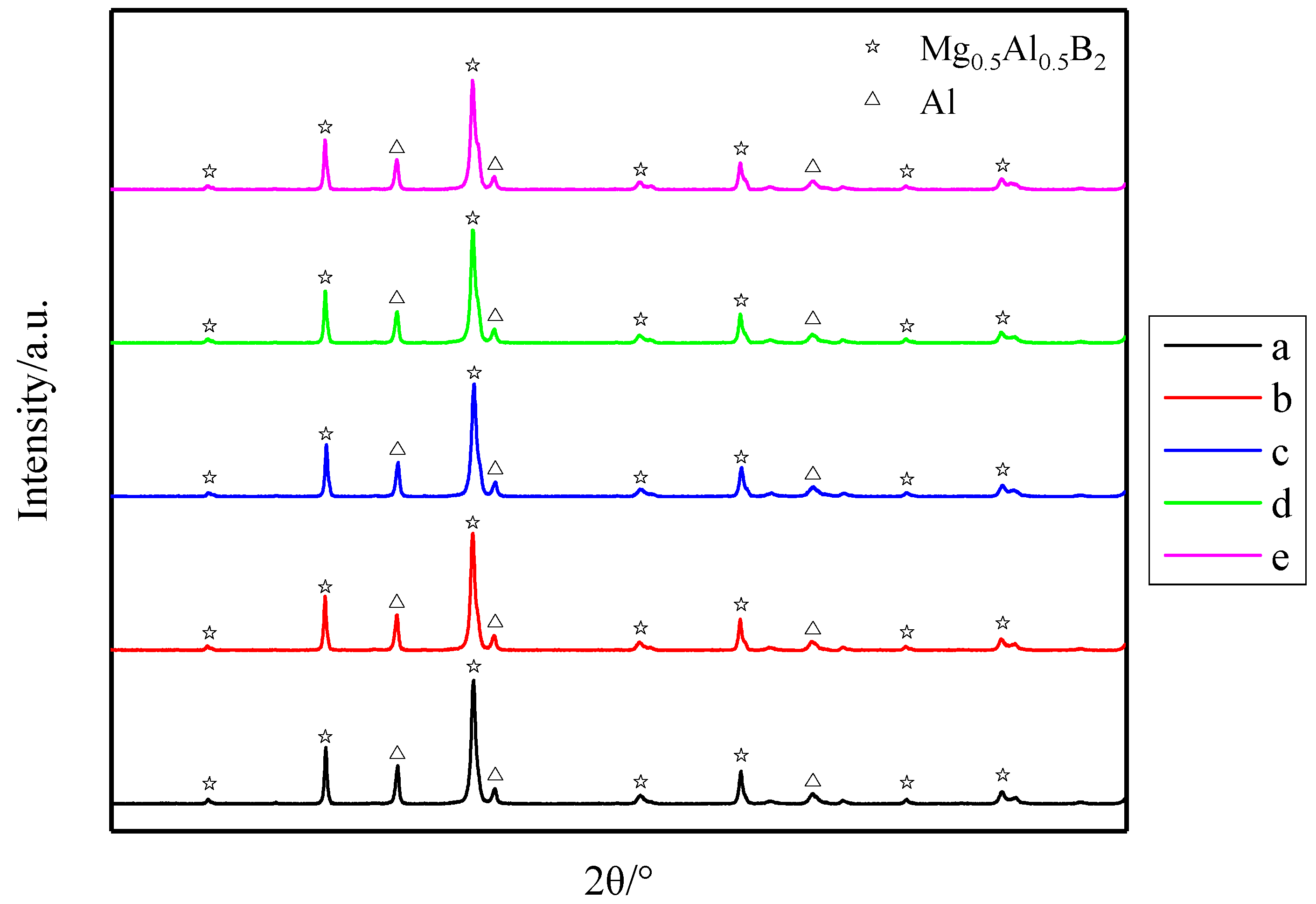 Materials 14 03608 g003