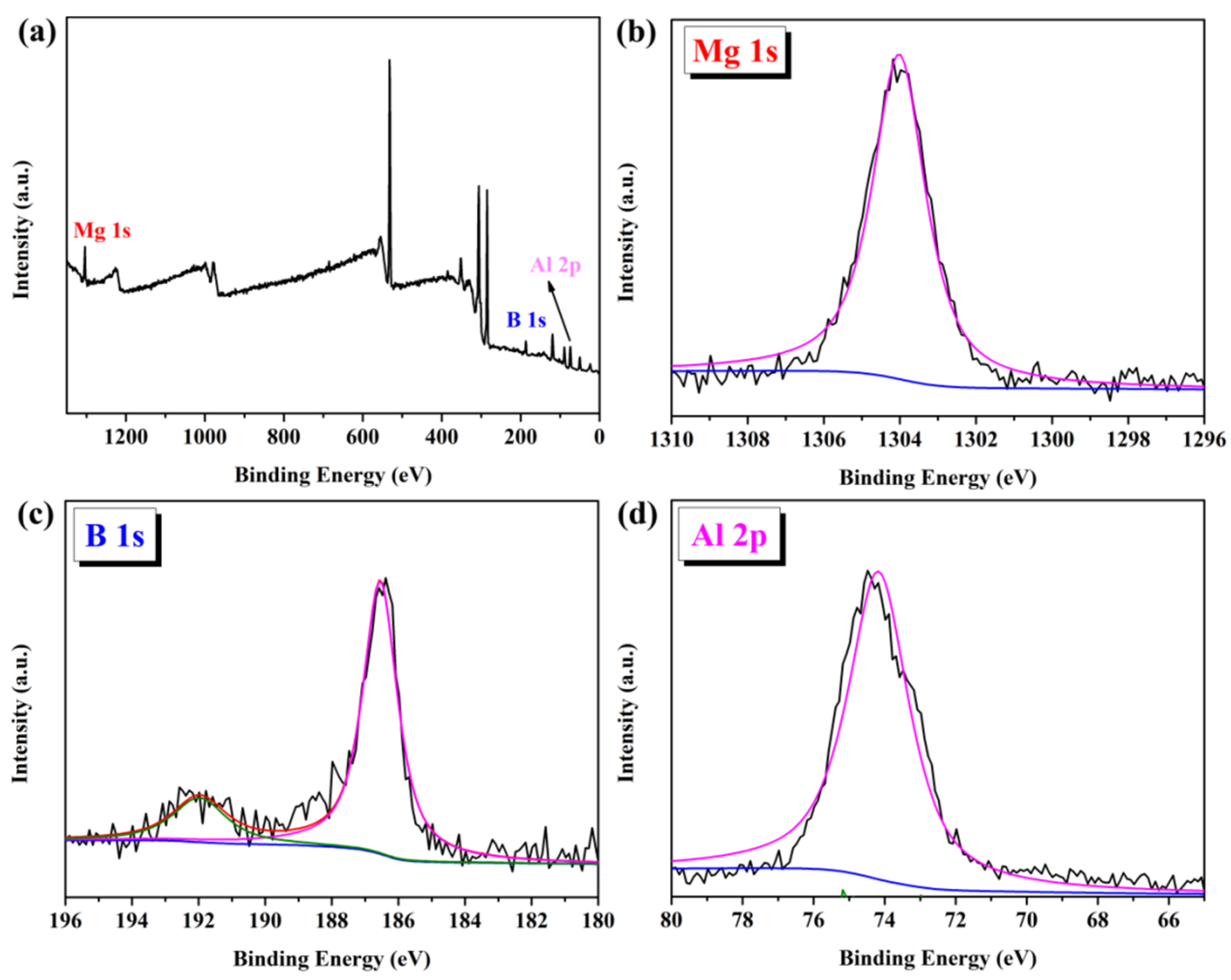 Materials 14 03608 g006