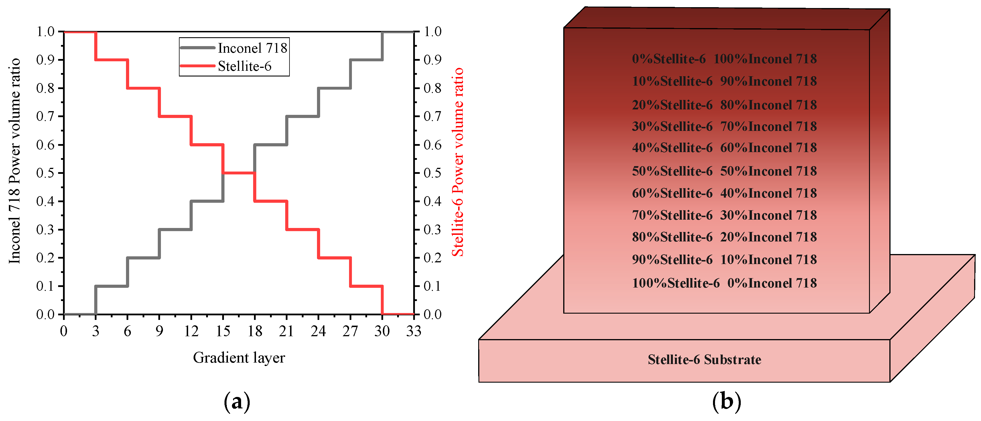 Materials 14 03609 g003