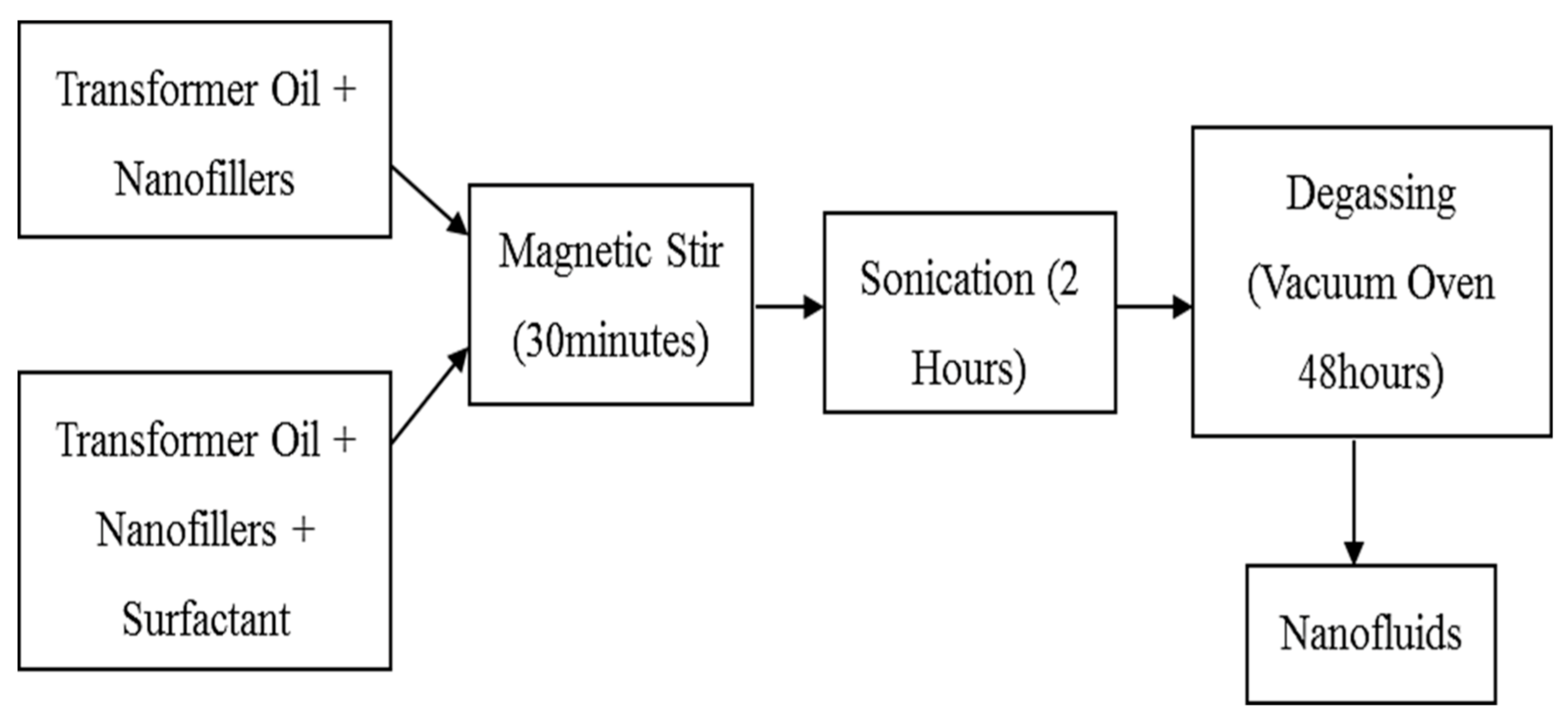 Materials 14 03610 g002