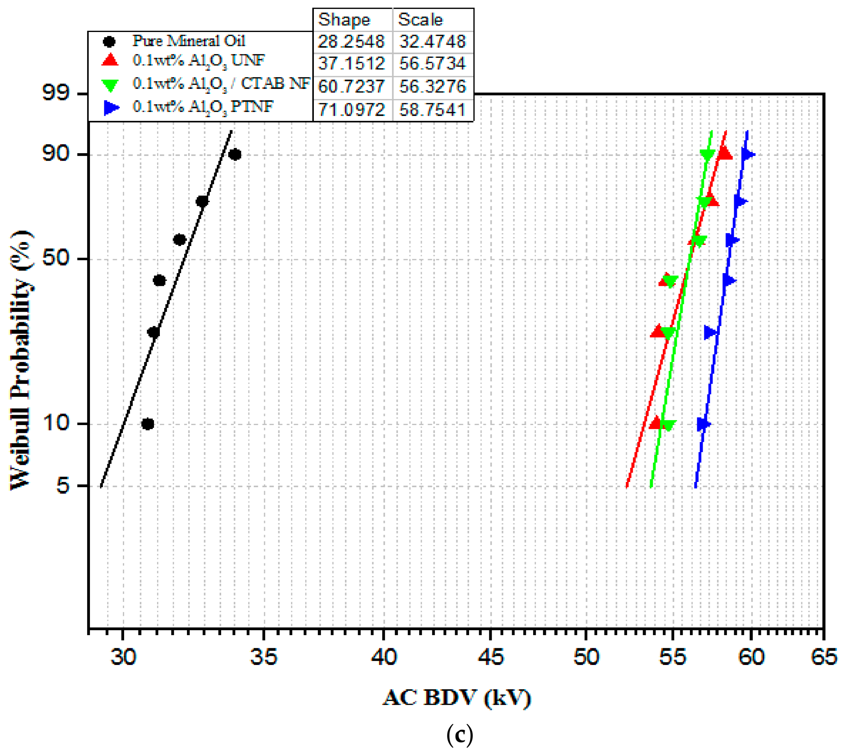 Materials 14 03610 g006b
