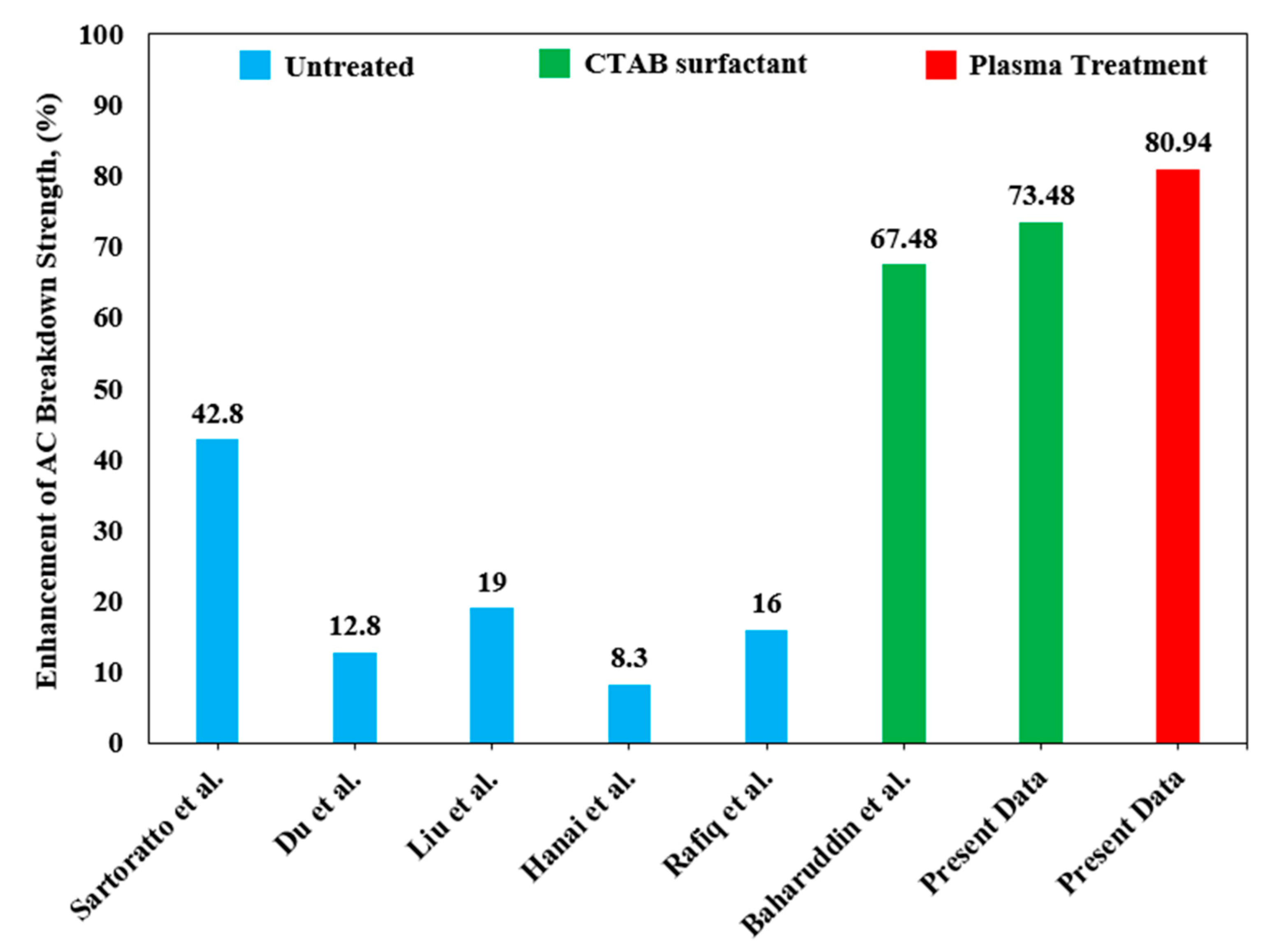 Materials 14 03610 g007