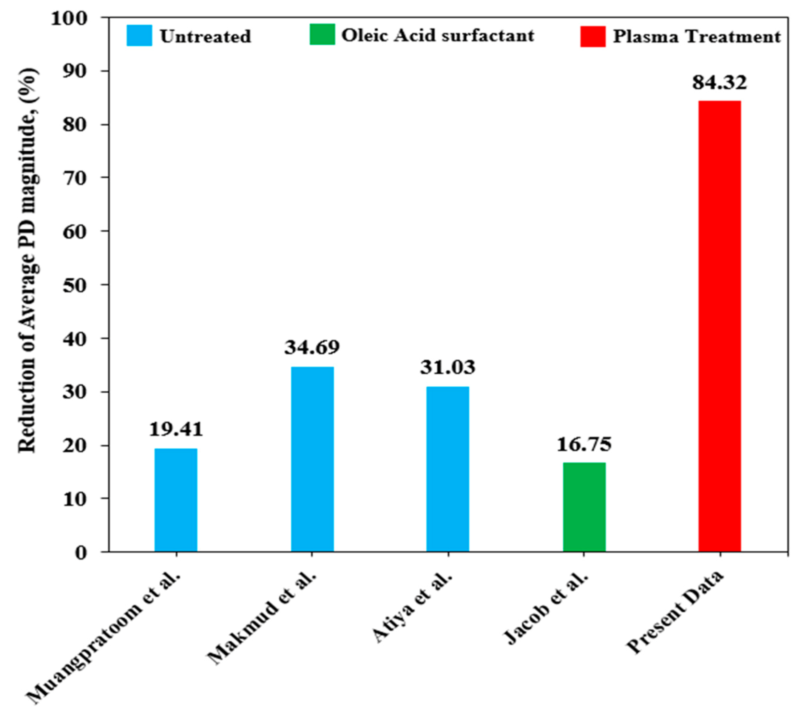 Materials 14 03610 g014