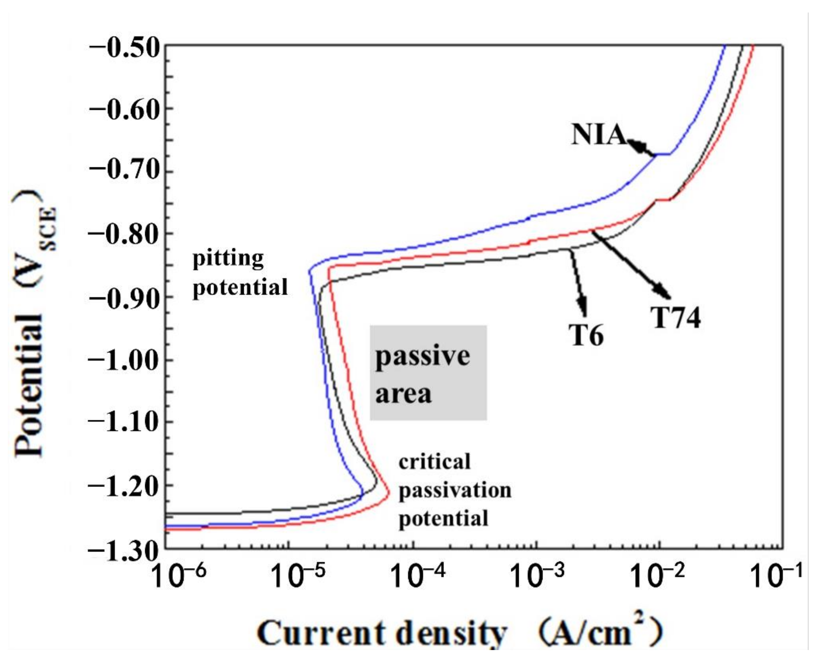 Materials 14 03615 g003