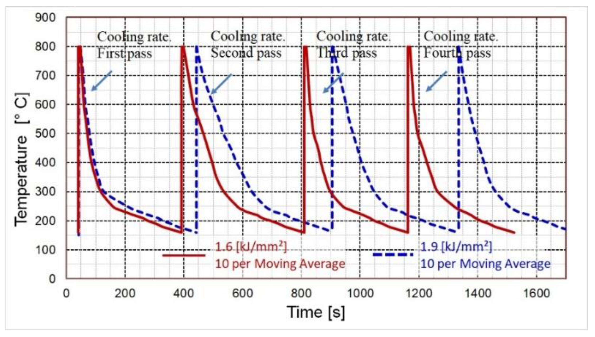Materials 14 03617 g005