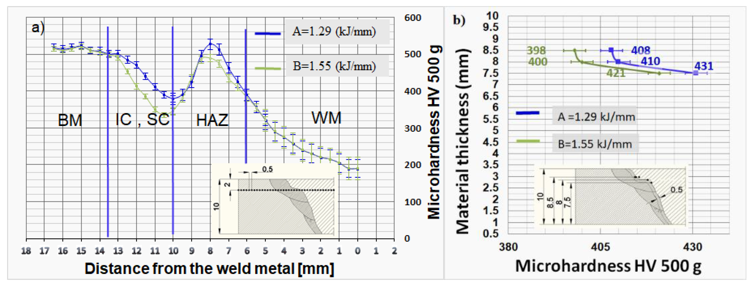 Materials 14 03617 g006