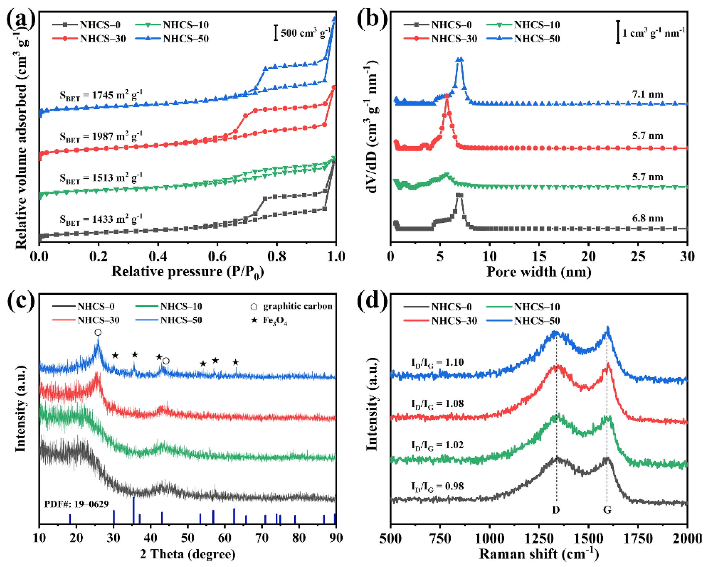 Materials 14 03619 g003