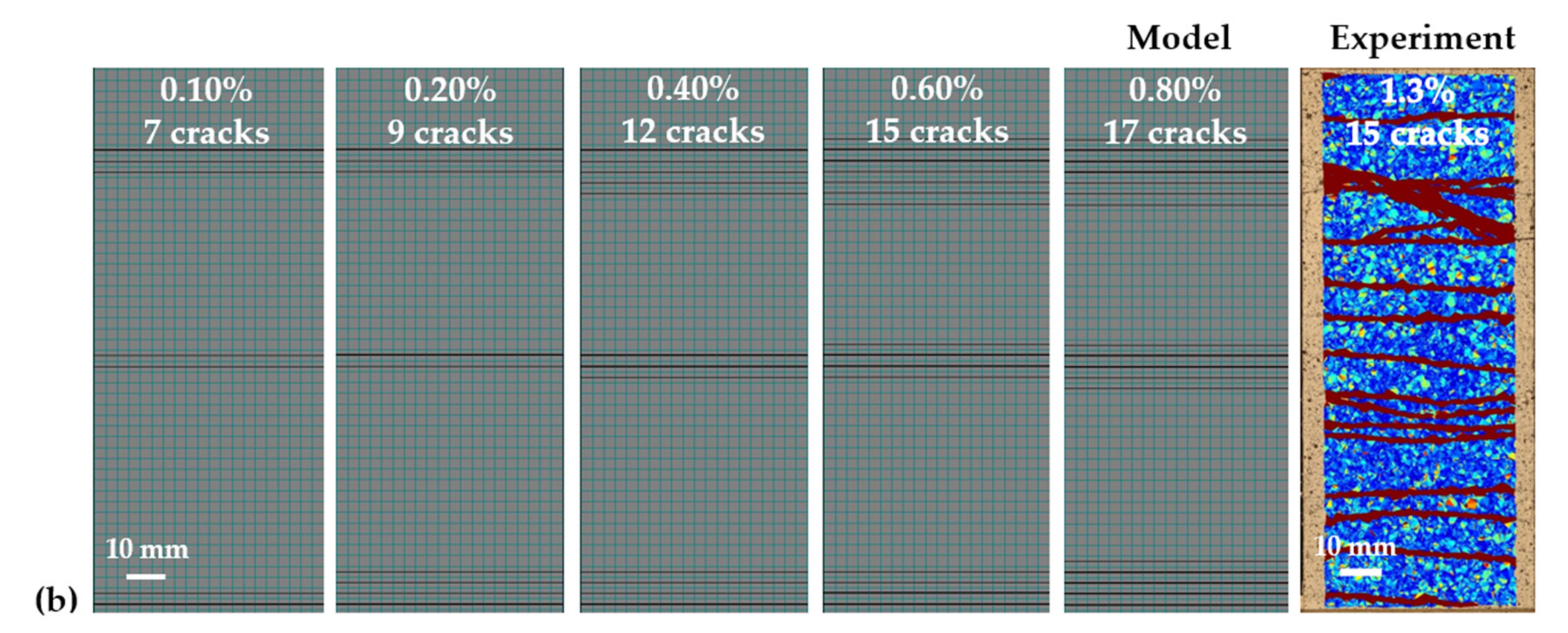 Materials 14 03631 g012b