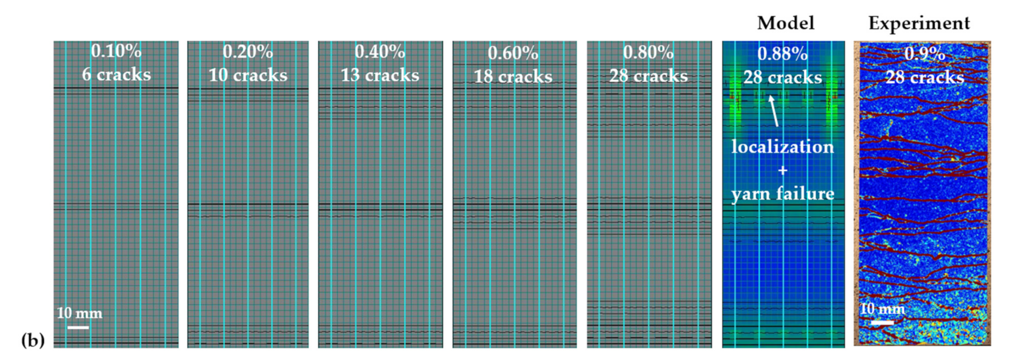 Materials 14 03631 g014b