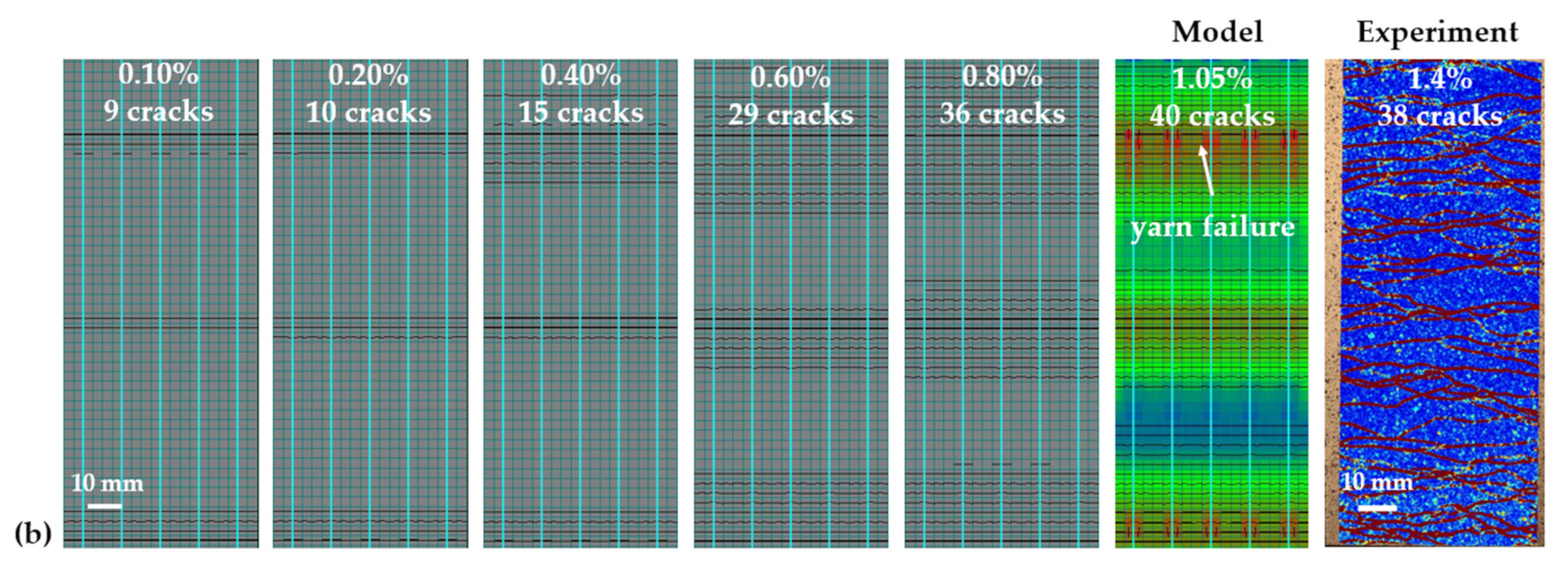 Materials 14 03631 g015b