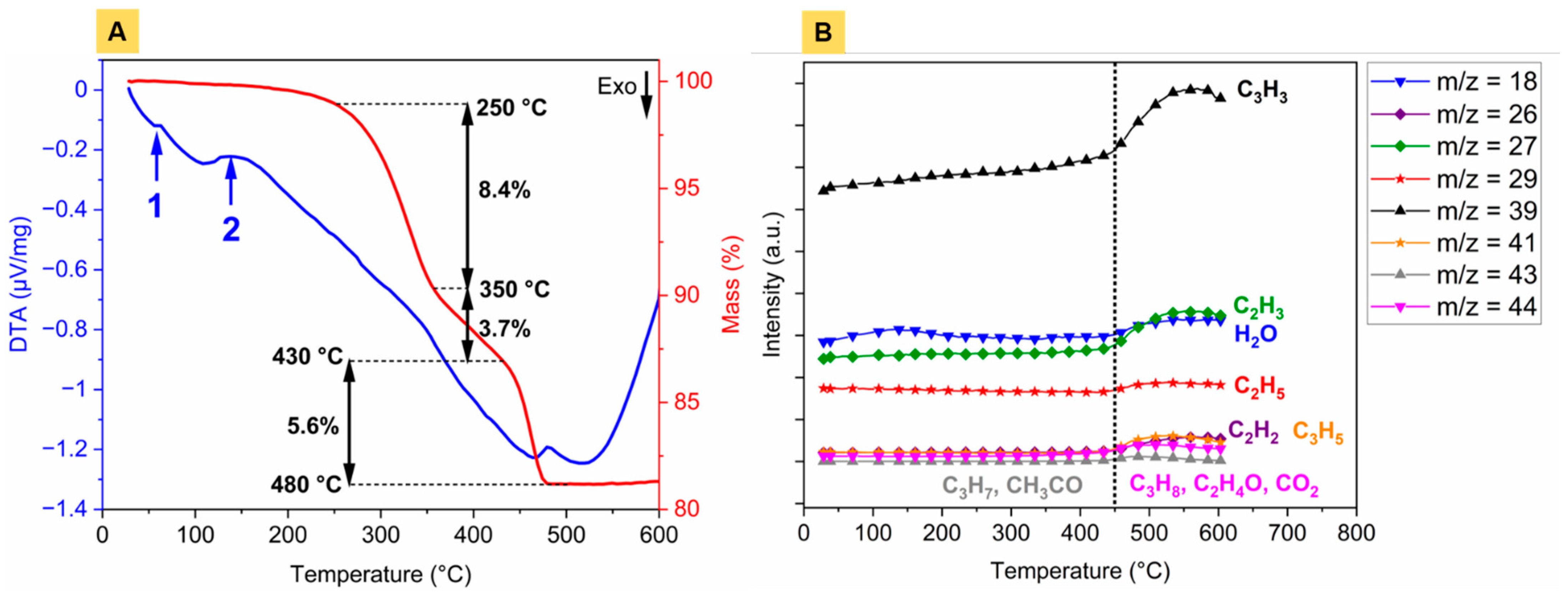 Materials 14 03632 g002