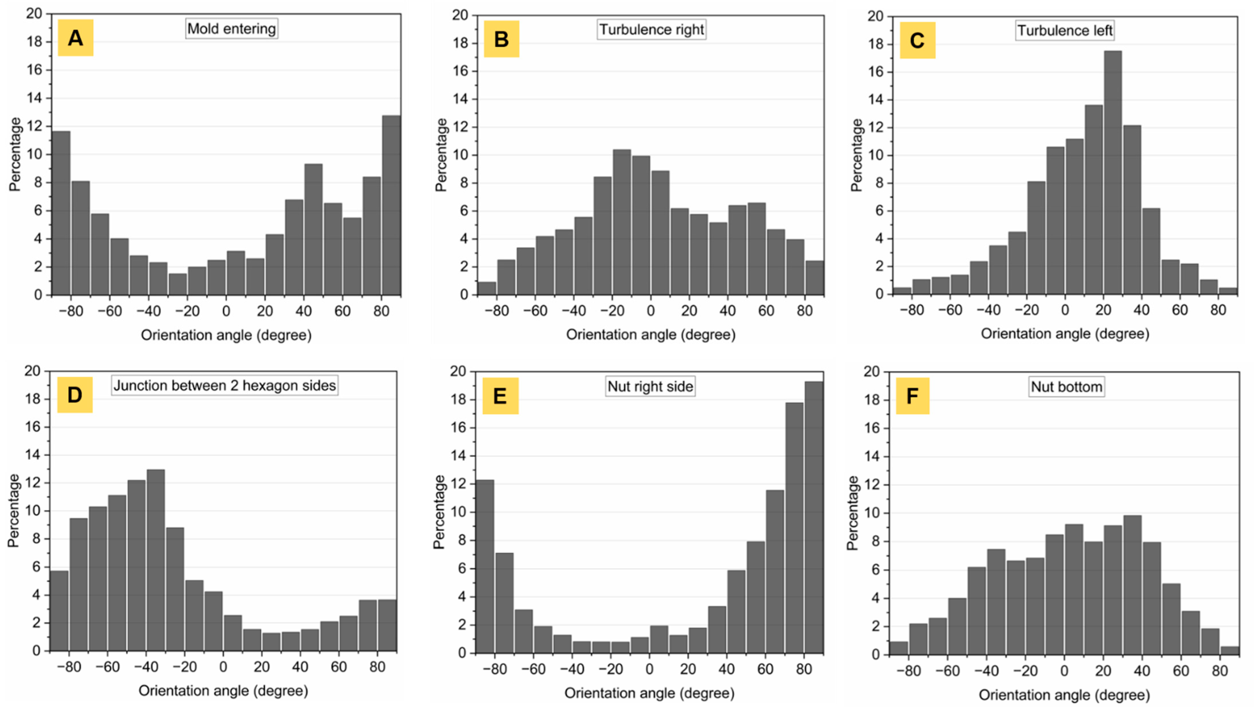 Materials 14 03632 g009