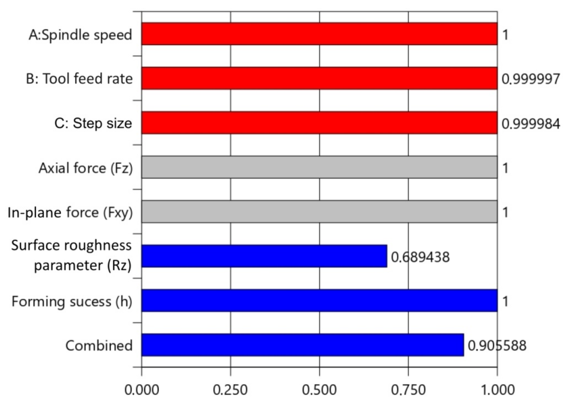 Materials 14 03634 g016